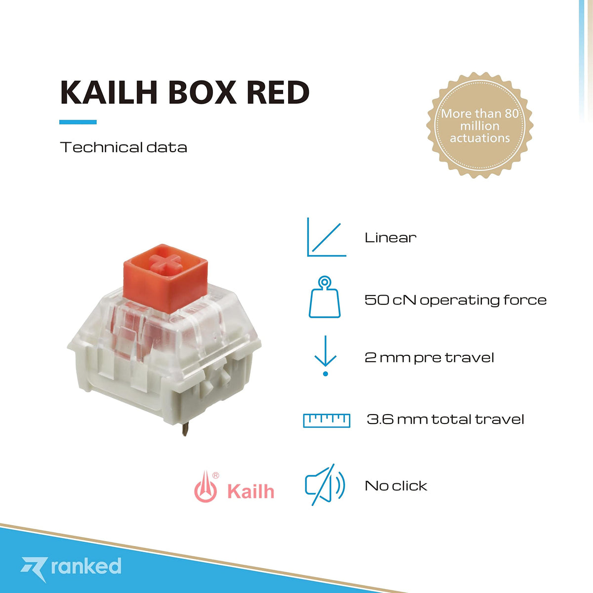 Switches para Teclados Mecánicos Ranked Kailh Box White para Juegos 10 Piezas