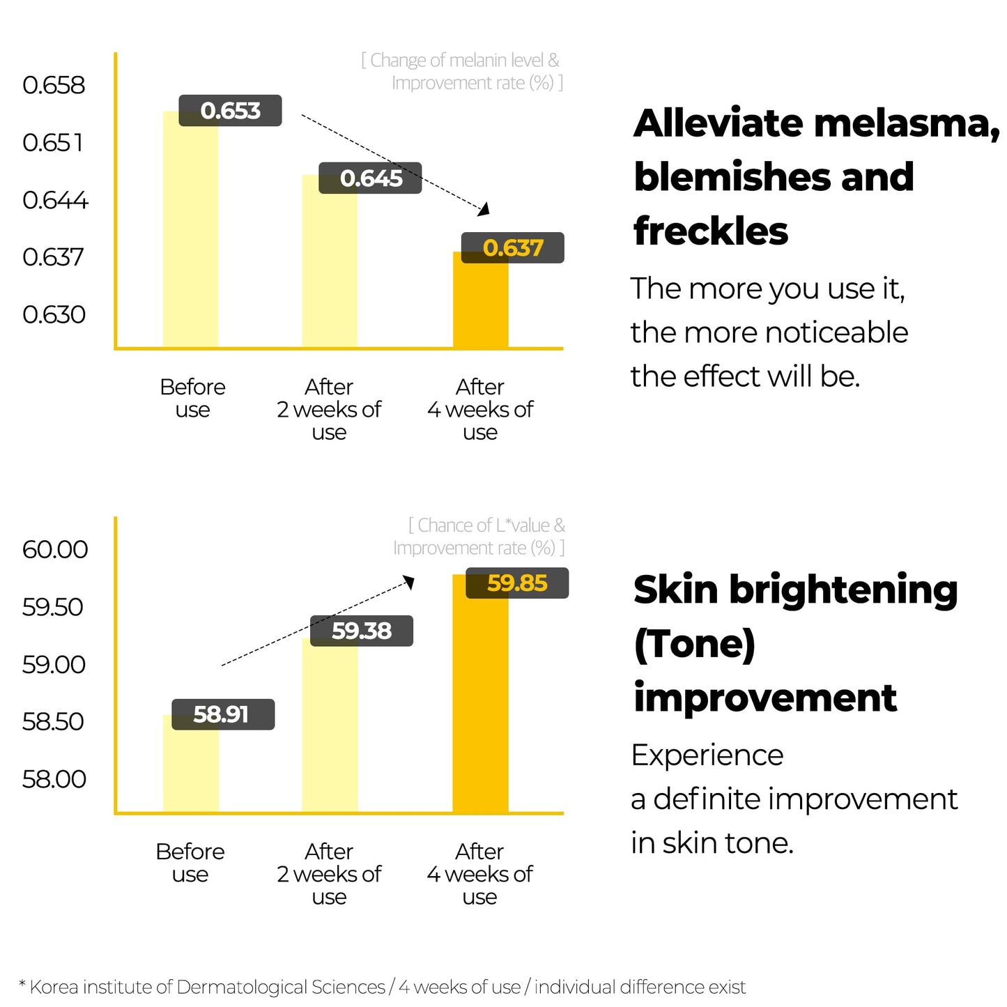 Suero SOME BY MI Yuja Niacin Cuidado de Manchas en 30 Días