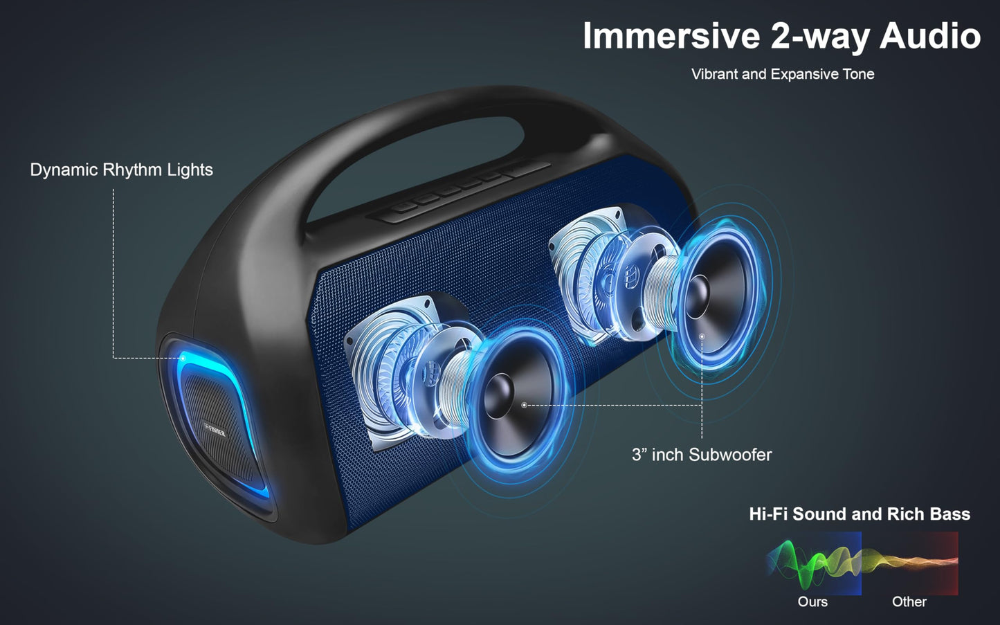 Fisher - Altavoces portátiles Bluetooth - Altavoz inalámbrico portátil con potencia máxima de 20 W, sonido HD, luces RGB, IPX4 resistente al agua, emparejamiento TWS, radio FM, BT 5.3, tiempo de
