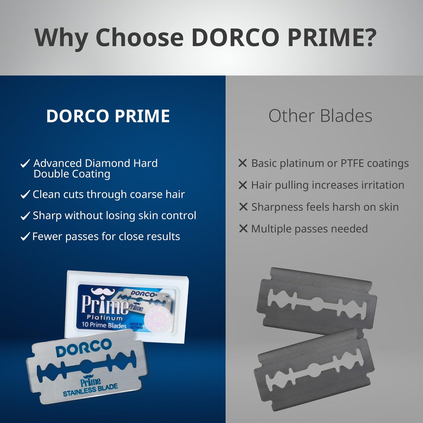 DORCO Hojas de afeitar Dorco STP301 Prime Platinum Extra de doble filo (200 unidades), de acero inoxidable de primera calidad, súper afiladas para un afeitado suave y preciso. ¡Ideal para regalar!