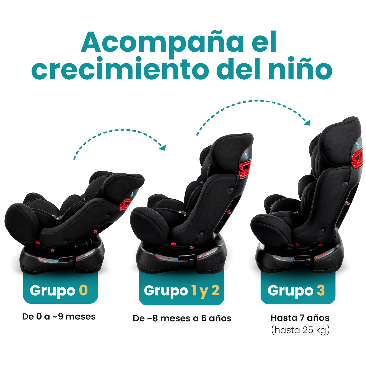 Amulay Autoasiento Nani Convertible 3 en 1, 0 a 25 kg, Negro