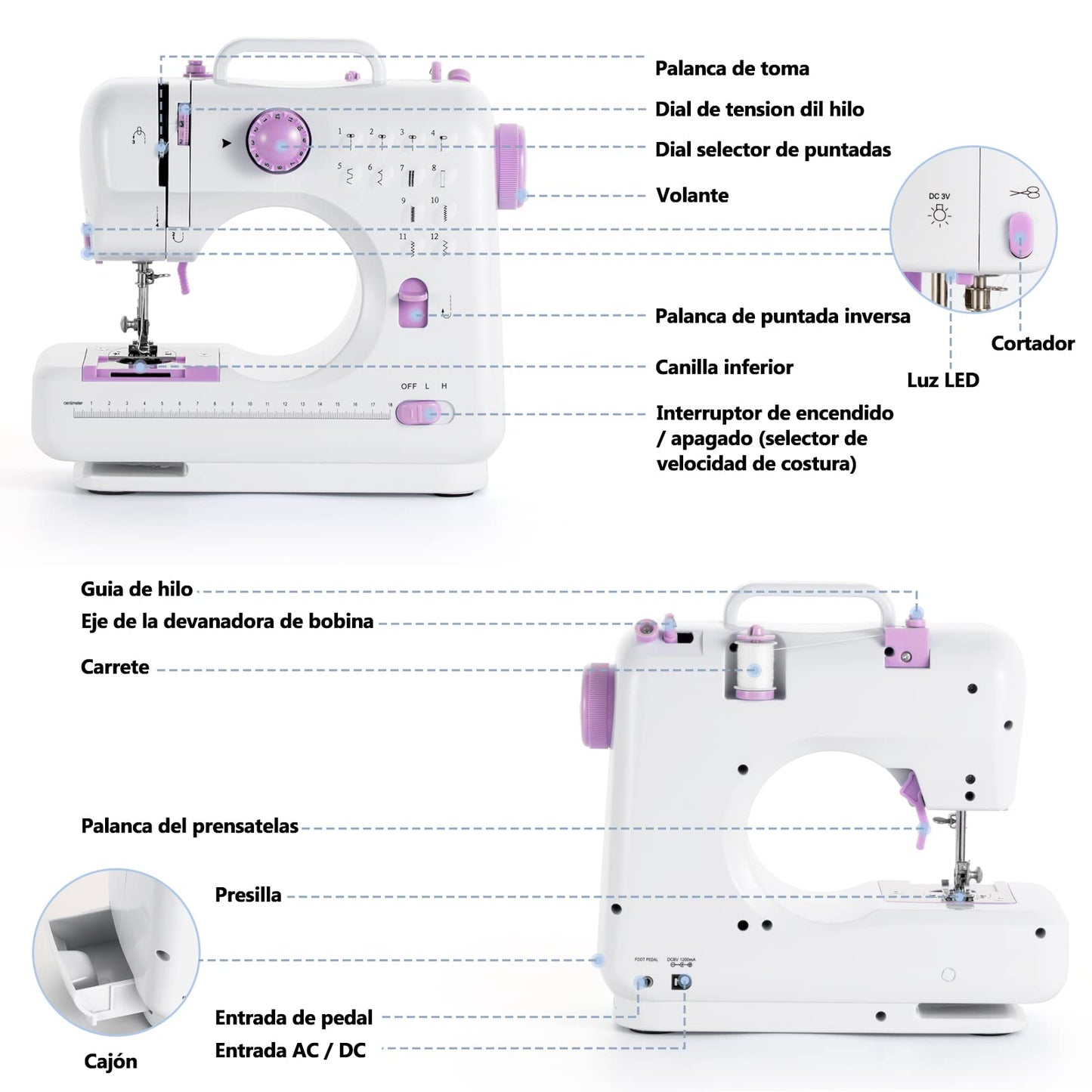 Máquina de Coser, Mini Máquina de Coser Máquina de Coser Eléctronico Portátil, 12 Puntadas Maquina de Coser con Luz de LED, Kit de accesorios de costura, Ideal para Ropa, Fundas de Almohadas, Sábanas
