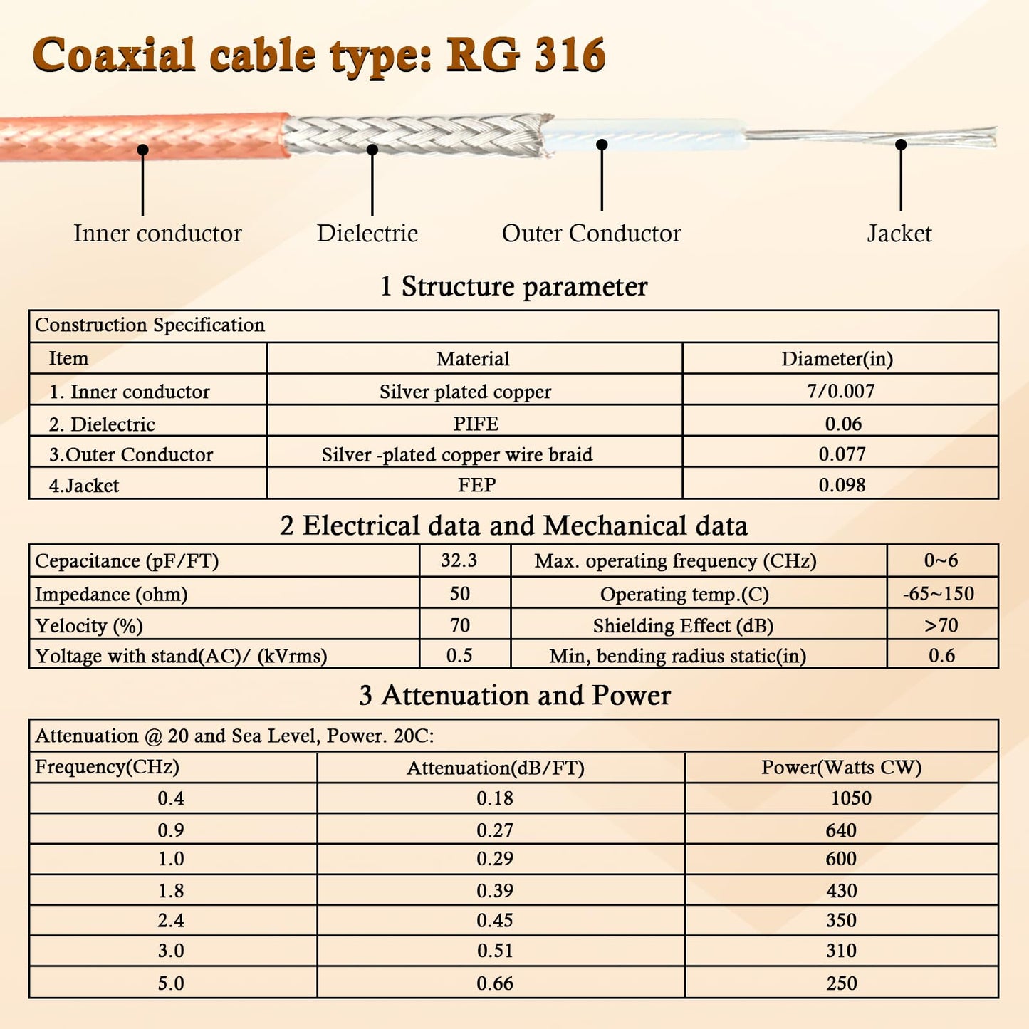 XRDS -RF Cable SMA macho a SMA macho 2 pies, Cable coaxial SMA RG316 Cable de extensión de antena SMA (2 piezas)