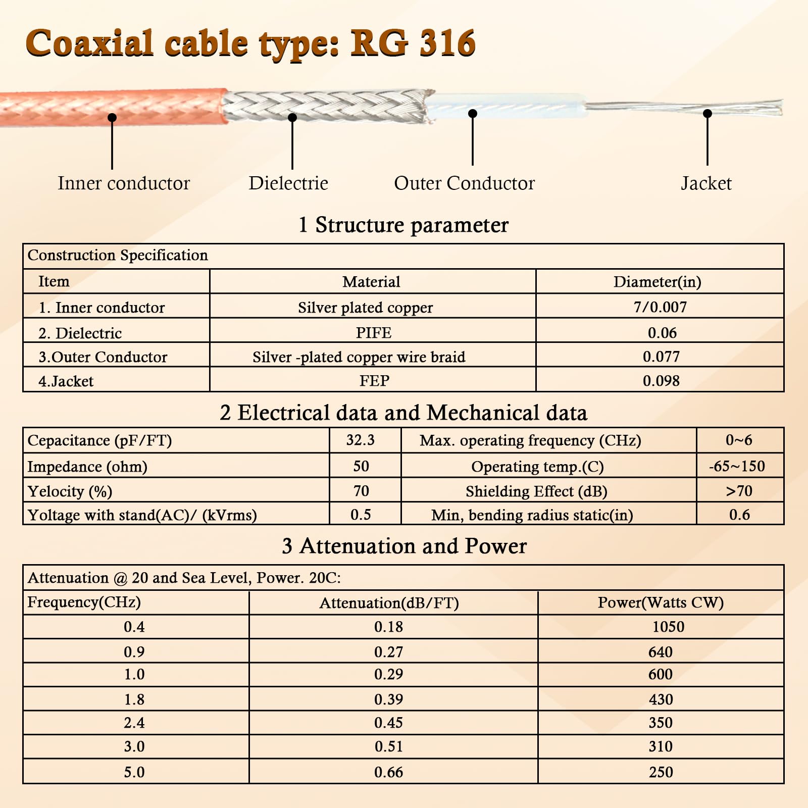 XRDS -RF Cable SMA macho a SMA macho 2 pies, Cable coaxial SMA RG316 Cable de extensión de antena SMA (2 piezas)