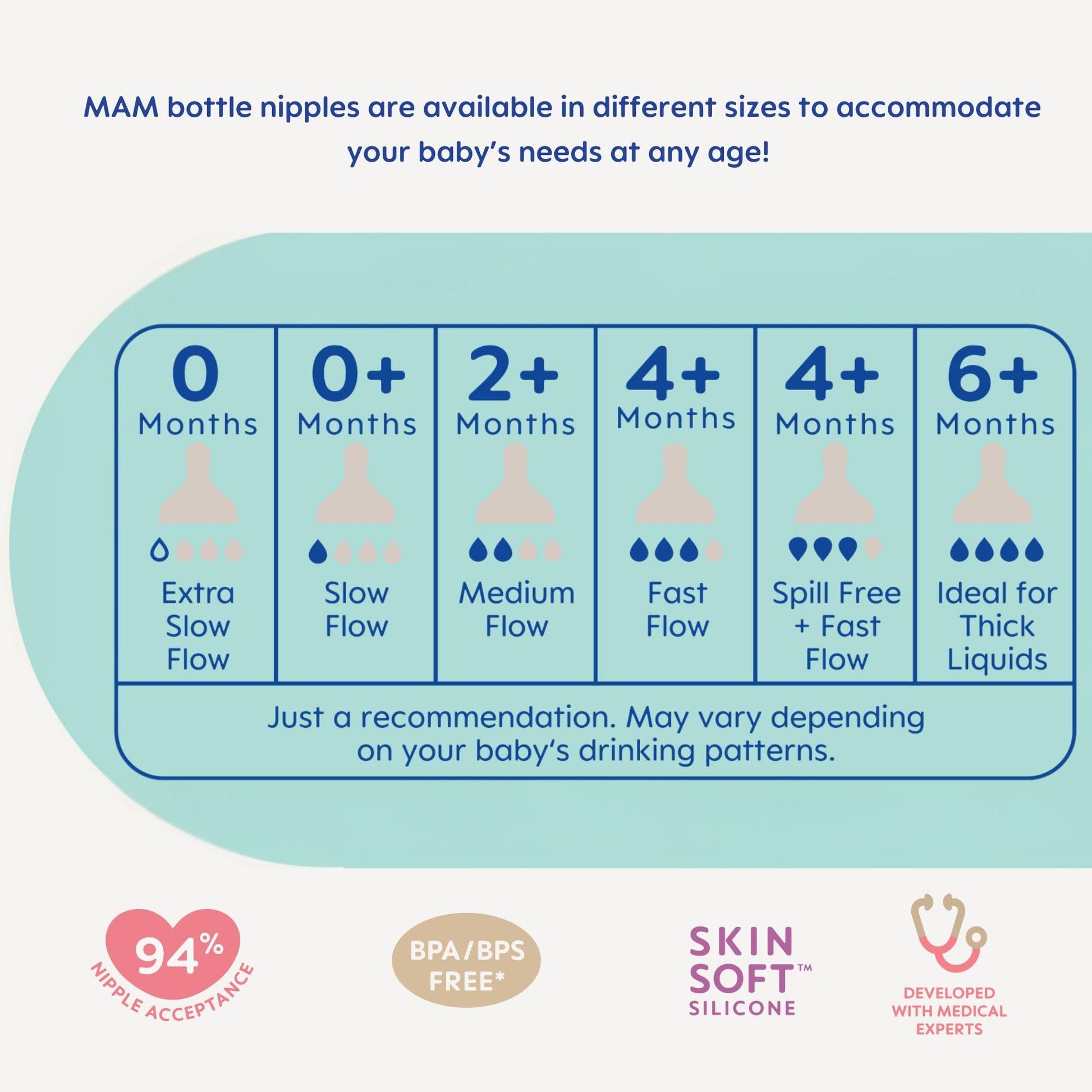 MAM Easy Start - Biberón anticólico de 9 onzas, flujo medio, botella de pezón de silicona similar a la lactancia materna, reduce los cólicos, gas y reflujo, fácil de limpiar, sin BPA, biberones