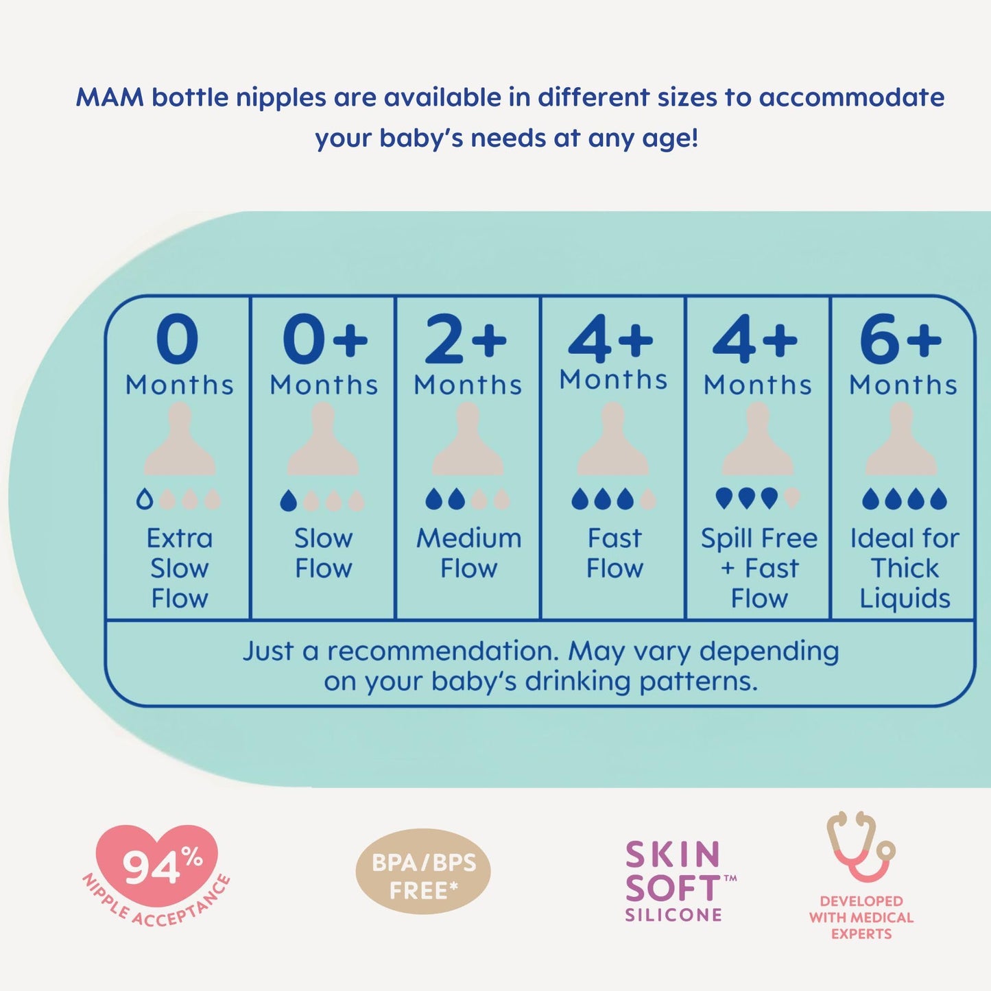 MAM Feel Good - Biberones de vidrio de alta calidad, fácil de cambiar entre pecho y biberón, 5 onzas, 0+ meses, unisex, paquete de 3