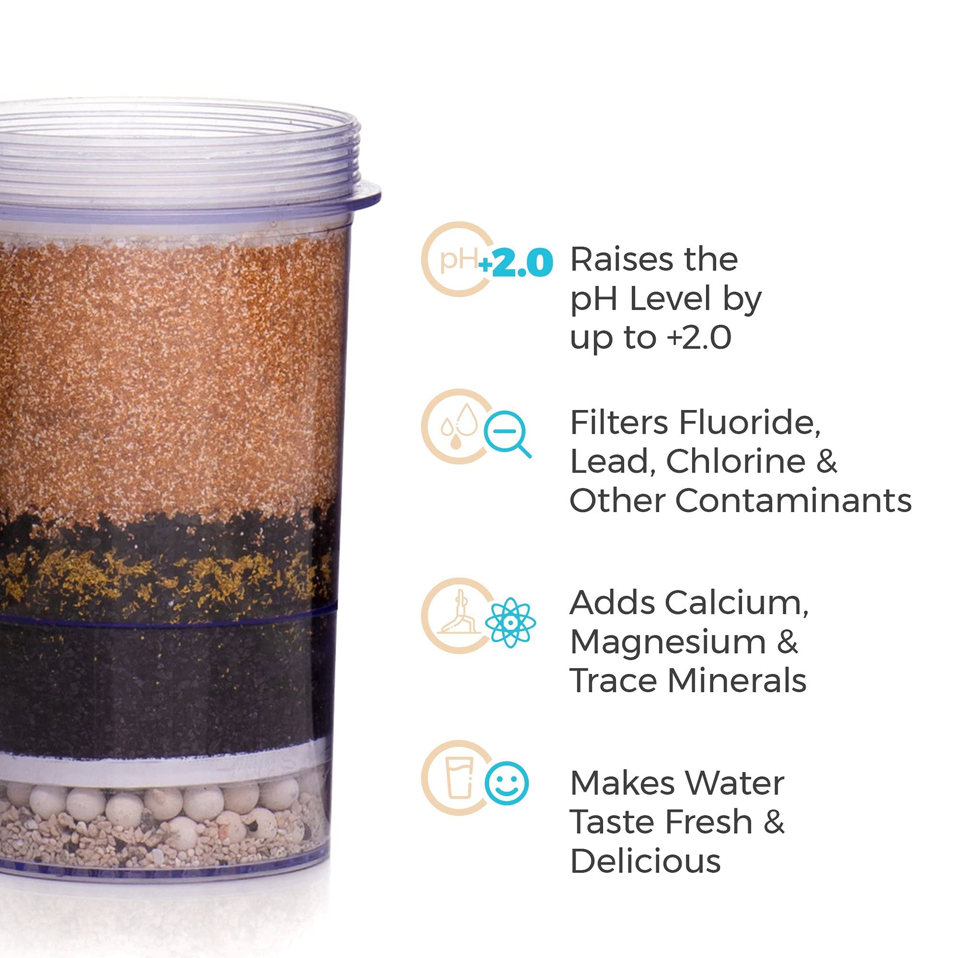 Filtro de repuesto alcalino y fluoruro para el sistema de agua por gravedad por Santevia Water Systems | Filtro de agua en casa que hace que el agua alcalina y agrega minerales | Filtra cloro y fluoruro