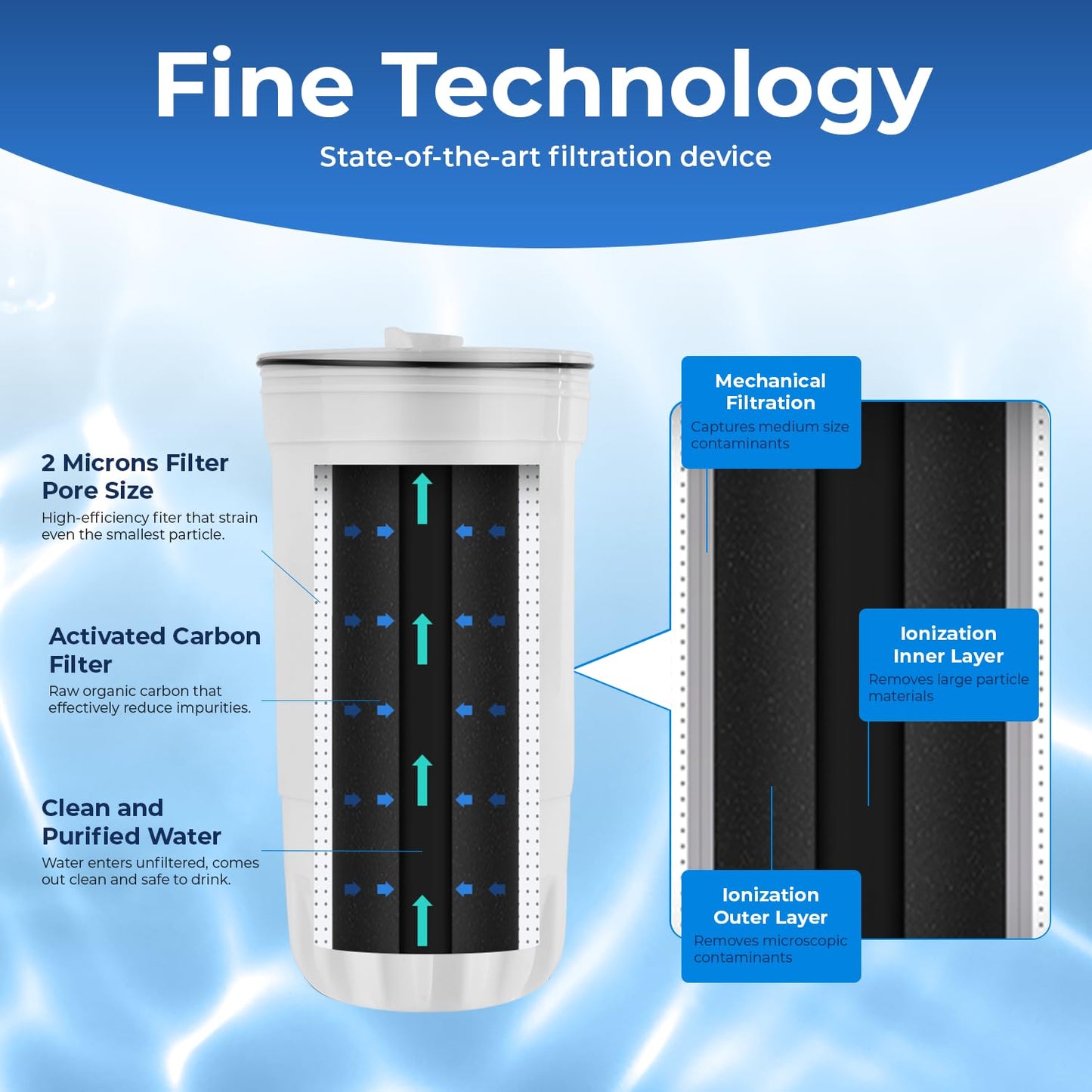 Filtro de Agua Pureline 5 Etapas Certificado para Reducir TDS, Cloro y Mal Sabor (Paquete de 3)