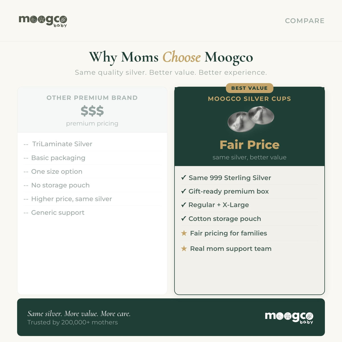 MOOGCO - Copas de lactancia plateadas originales – Escudos para pezones