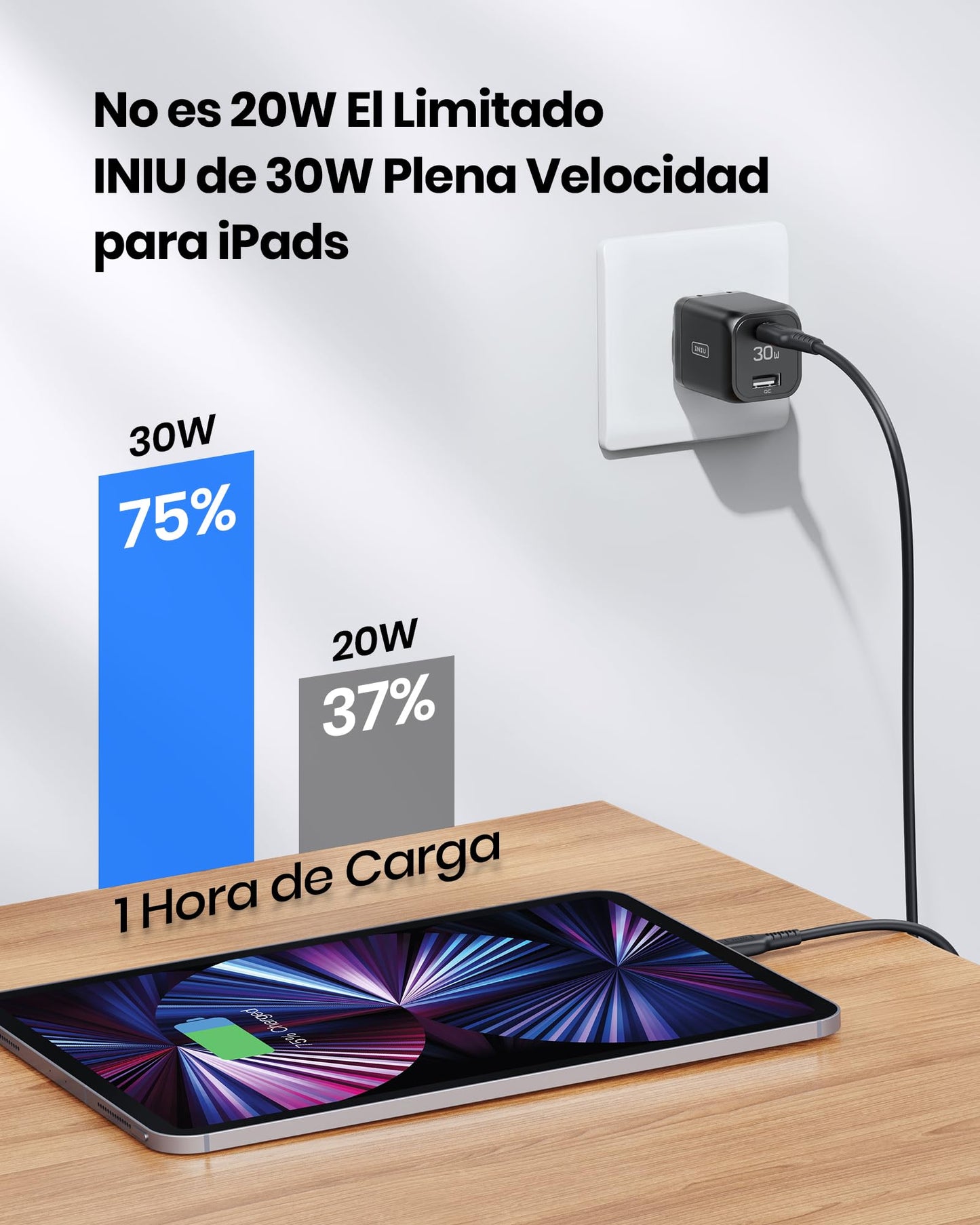 INIU Cargador USB C Portátil, Carga Rápido 30W Enchufe Tipo C 2-Puertos (USB C+USB A) PD 3.0 Cargador de USB-C para iPhone 16 15 14 13 12 11 Pro MAX iPad Xiaomi Samsung S22 S21 Huawei Google Pixel