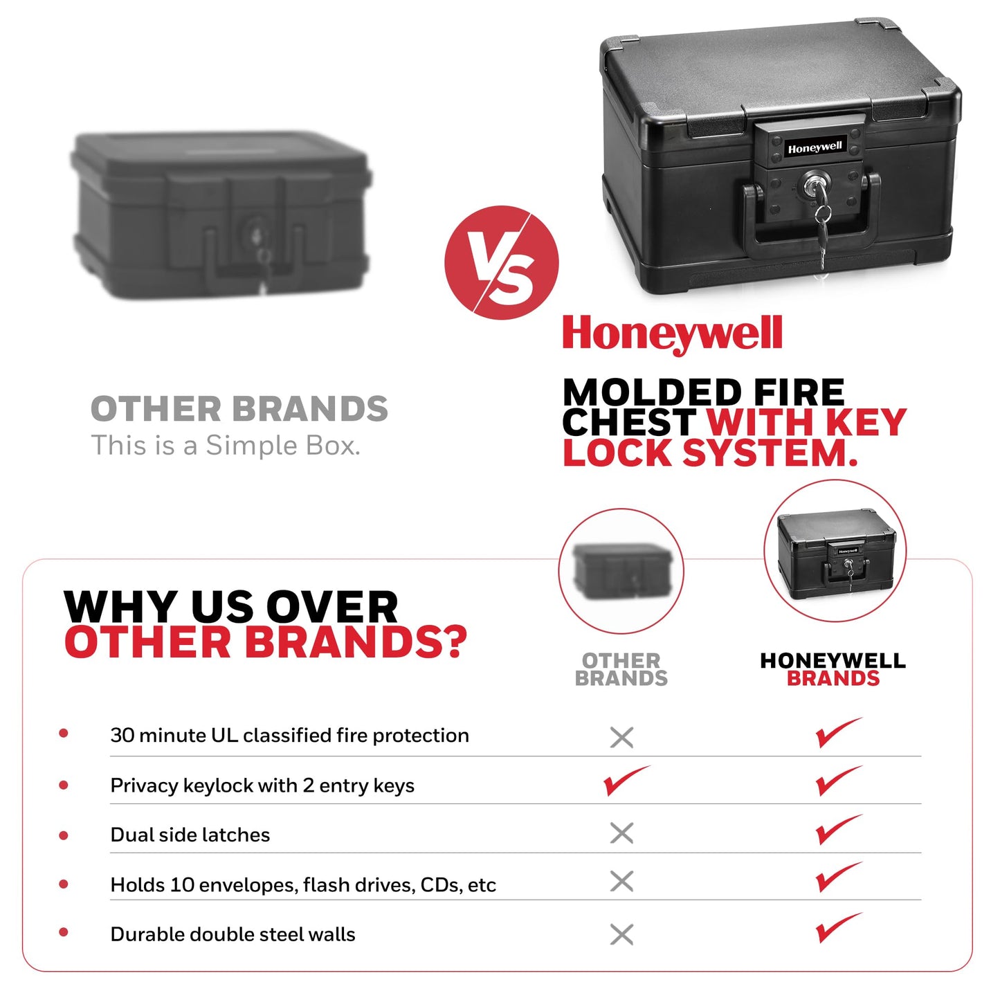 Honeywell Safes & Door Locks – Caja de seguridad pequeña para el hogar – Resistente al fuego seguro para sobres #10, flash USB, plástico ABS fuerte, documento, seguro para dinero con sistema de