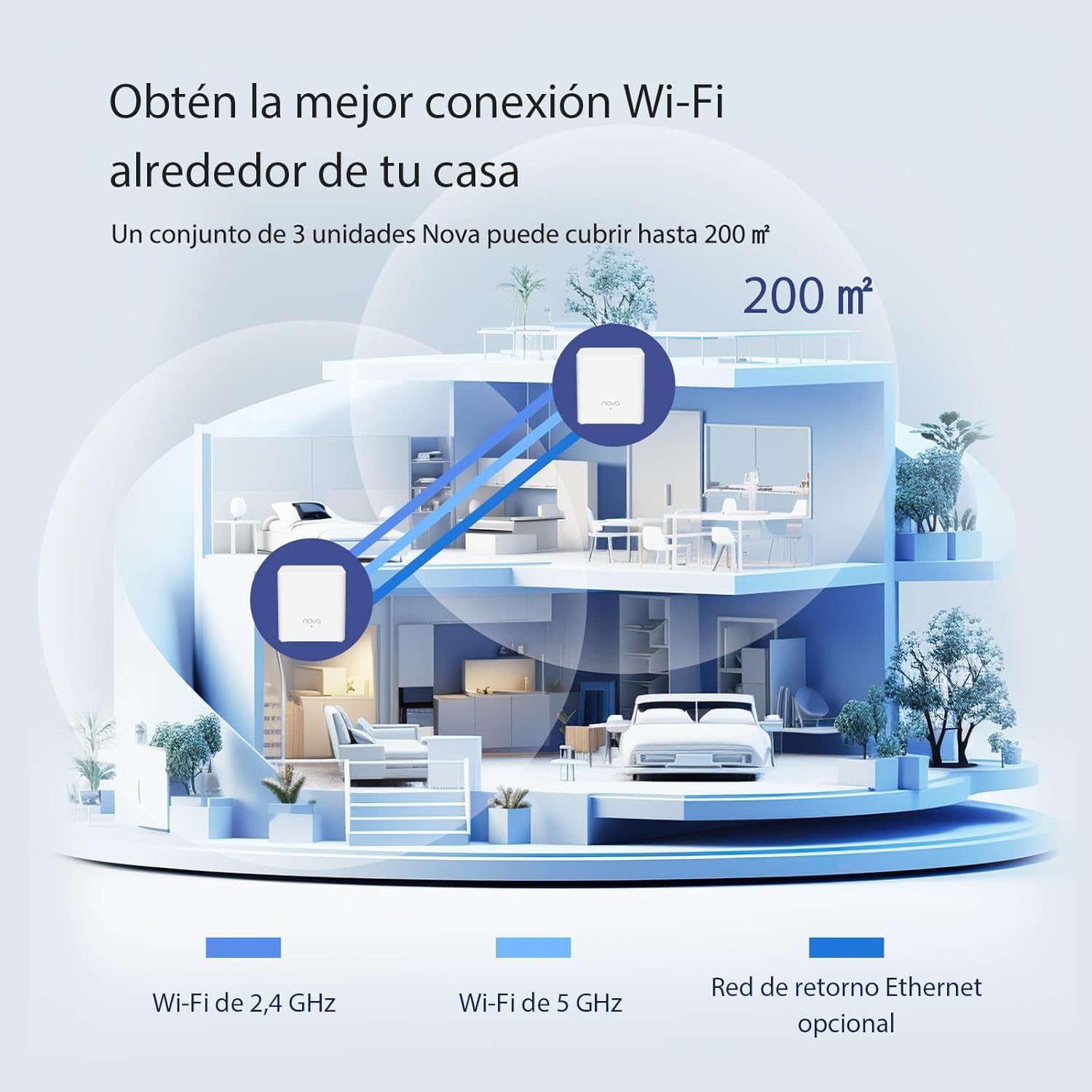 Tenda AX1500 Mesh WiFi 6 System Nova EX3 - hasta 1201 Mbps en 5 GHz, Cubre hasta 200 Metros Cuadrados, Red de Malla de Doble Banda Gigabit para 80 Dispositivos, Funciona con Alexa, 2-Pack