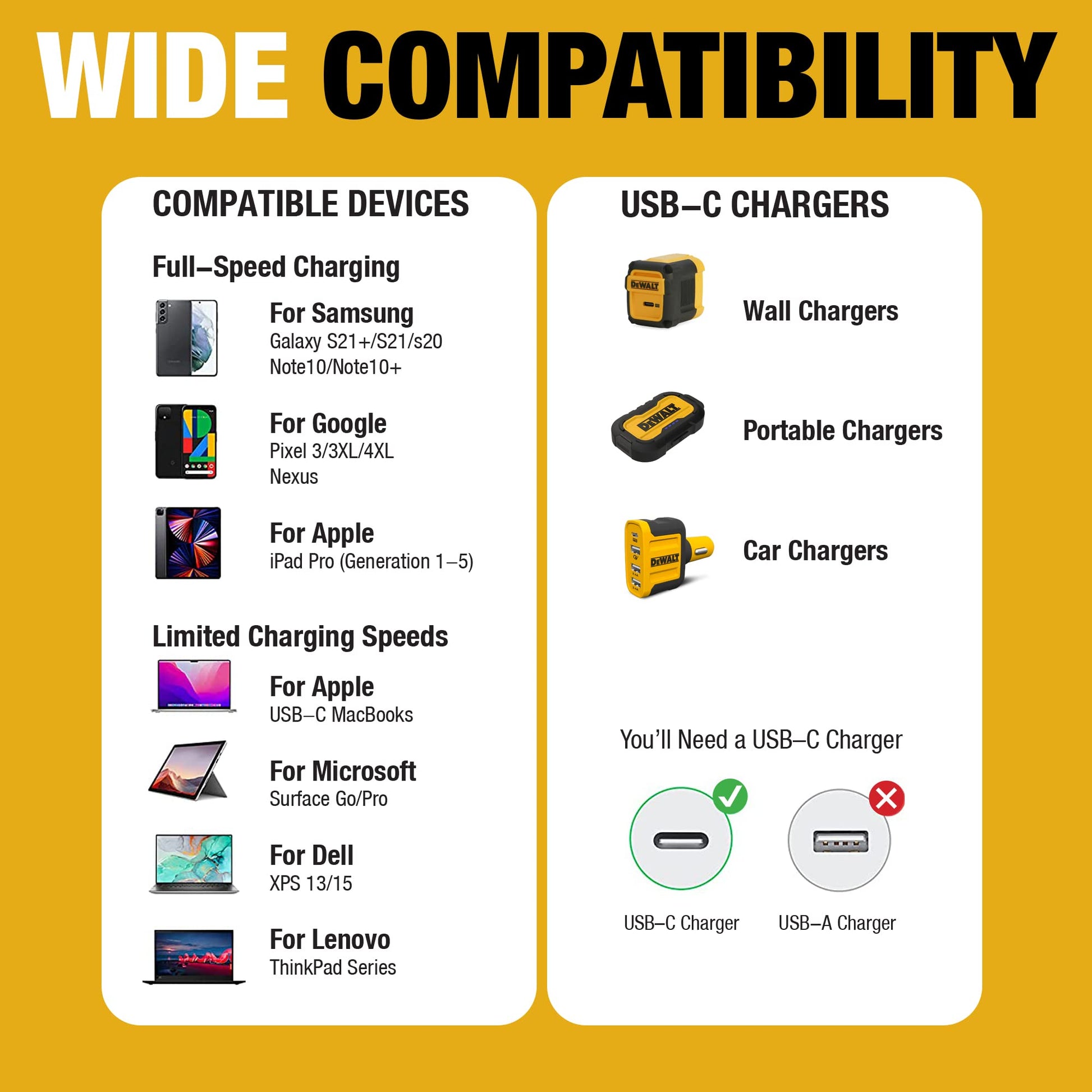DEWALT Cable de carga USB C - Cable trenzado reforzado para USB-C a USB-C - Carga rápida de tipo C - Cable de tipo C a tipo C - Cable de carga rápida de tipo C - 4 pies.