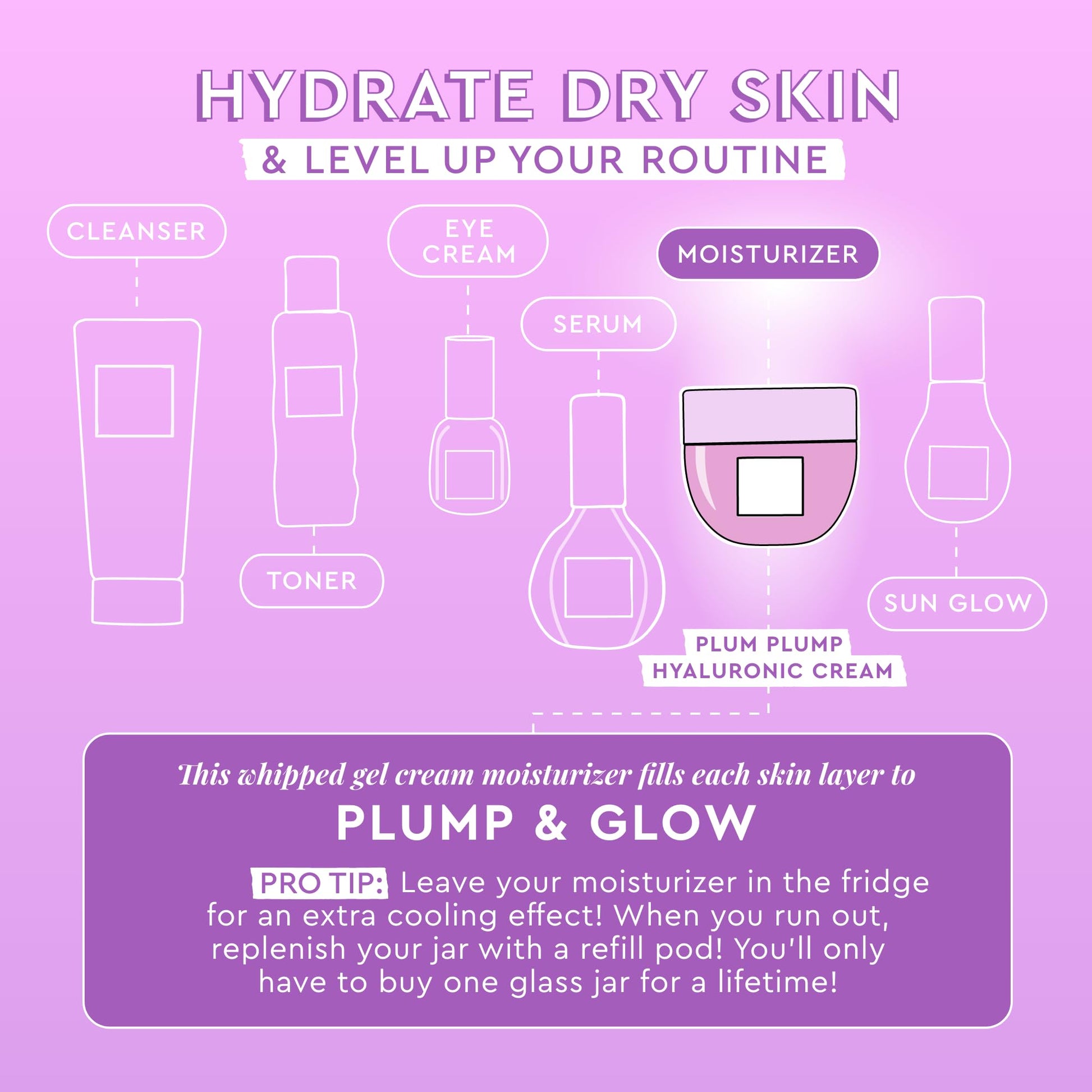 Glow Recipe Plum Plump Hyaluronic Acid Face Cream Refill Pod - Dewy Glow Hydrating Face Moisturizer Plumps, Balances Skin - Vegan Whipped Gel Moisturizer with Polyglutamic Acid & Ice Willowherb (50ml)