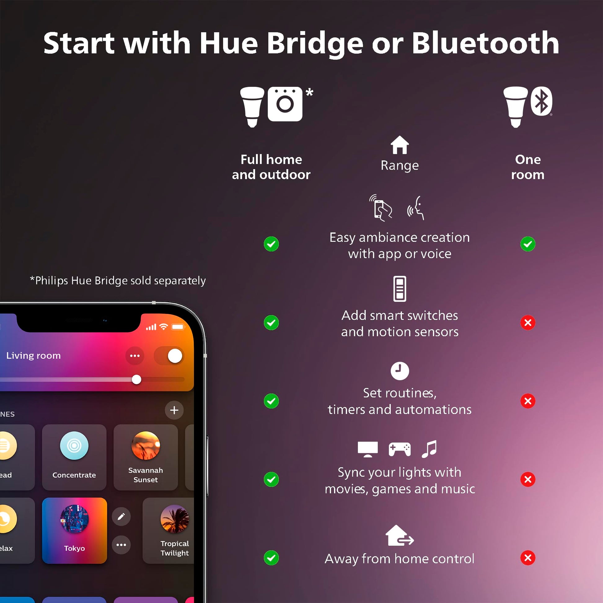 Extensión de Tira de Luz Inteligente Philips Hue Multicolor Versión 4 Compatible con Alexa para Interiores 1M