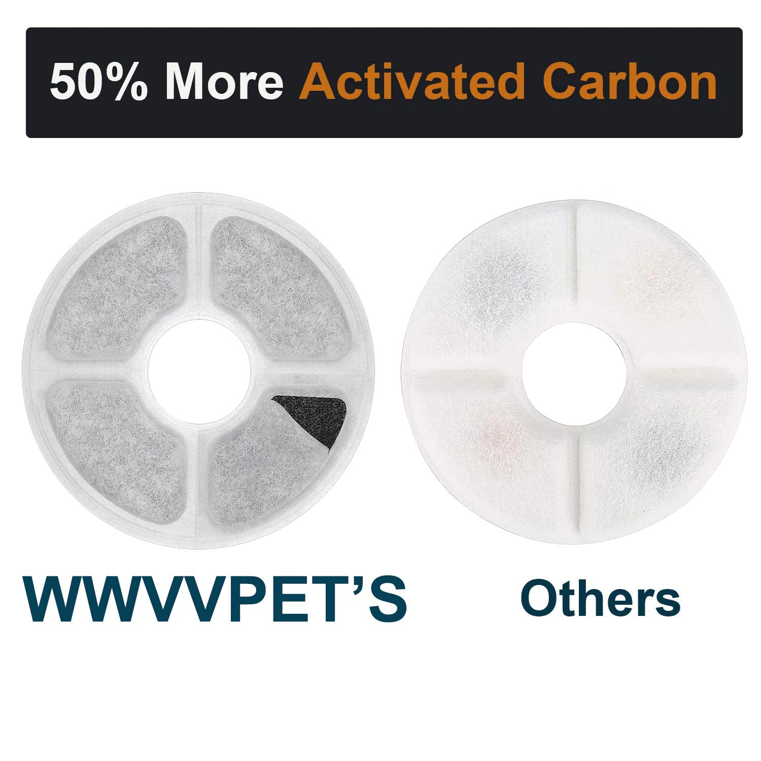 Filtros de repuesto para fuente de agua de gato, paquete de 6, 50% más filtros de carbón activado, filtros de fuente de flor de gato, compatible con dispensador de bebidas para mascotas (no para fuente de la marca Catit)