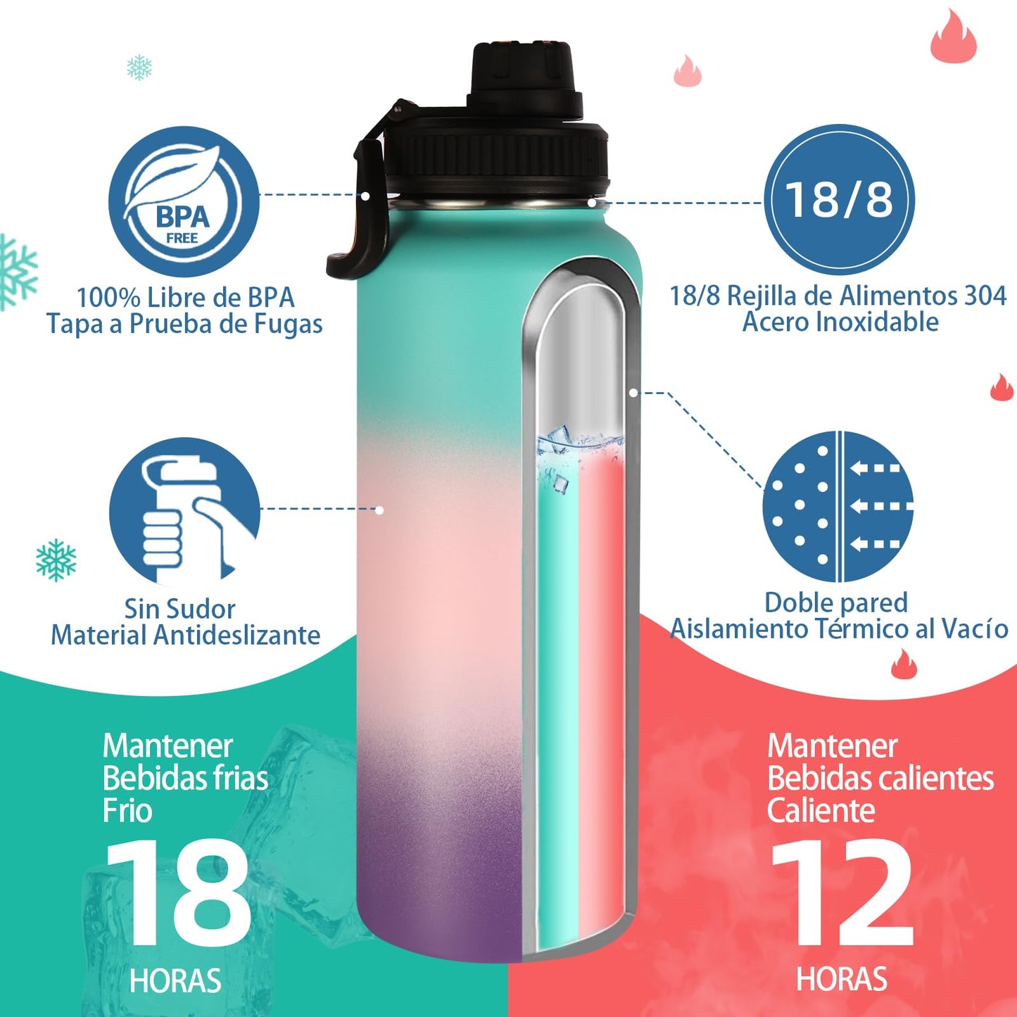 Botellas de Agua Volhoply Degradado con Mango de Paracaídas y Tapa de Boquilla, Acero Inoxidable, 40 Onzas, Paquete de 4 Unidades
