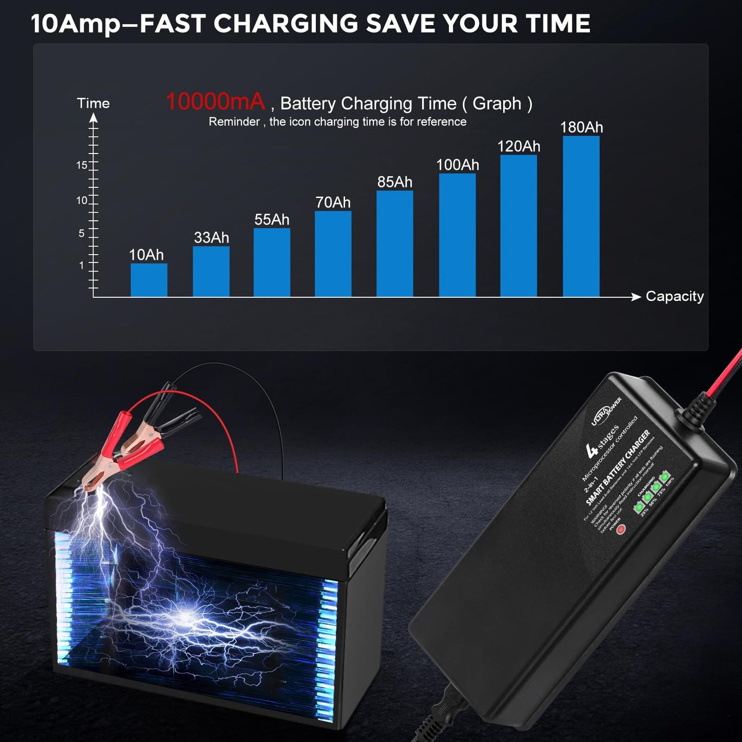 ULTRAPOWER - Cargador de batería mejorado de 10 amperios, LiFePO4 de litio de 14.6 voltios y SLA GEL de 12 voltios, cargador de batería para coche, carrito de golf, UAV, baterías de energía al aire