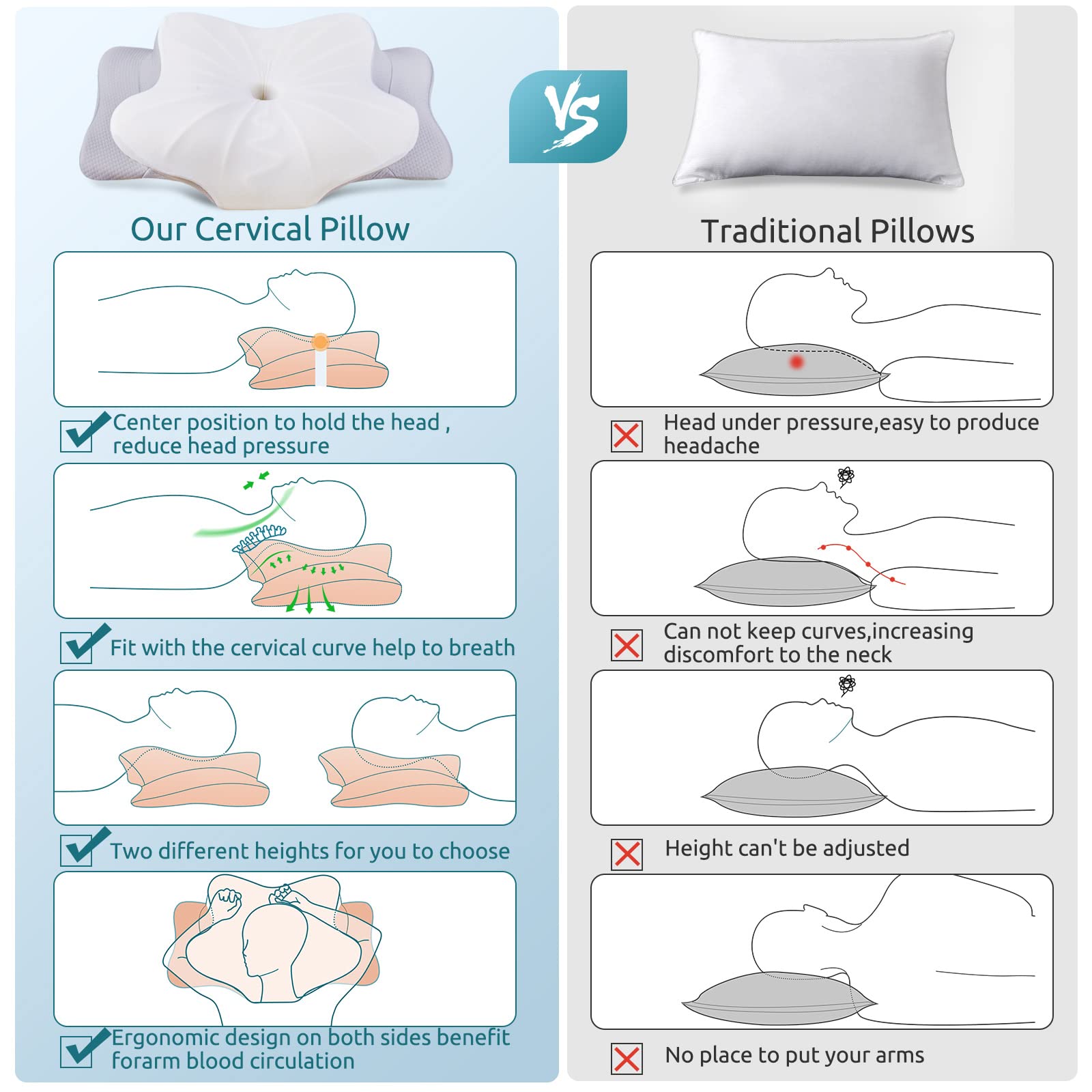 Almohada Cervical DONAMA Blanca con Espuma Viscoelástica Ergonómica para Dormir de Lado, Espalda y Estómago