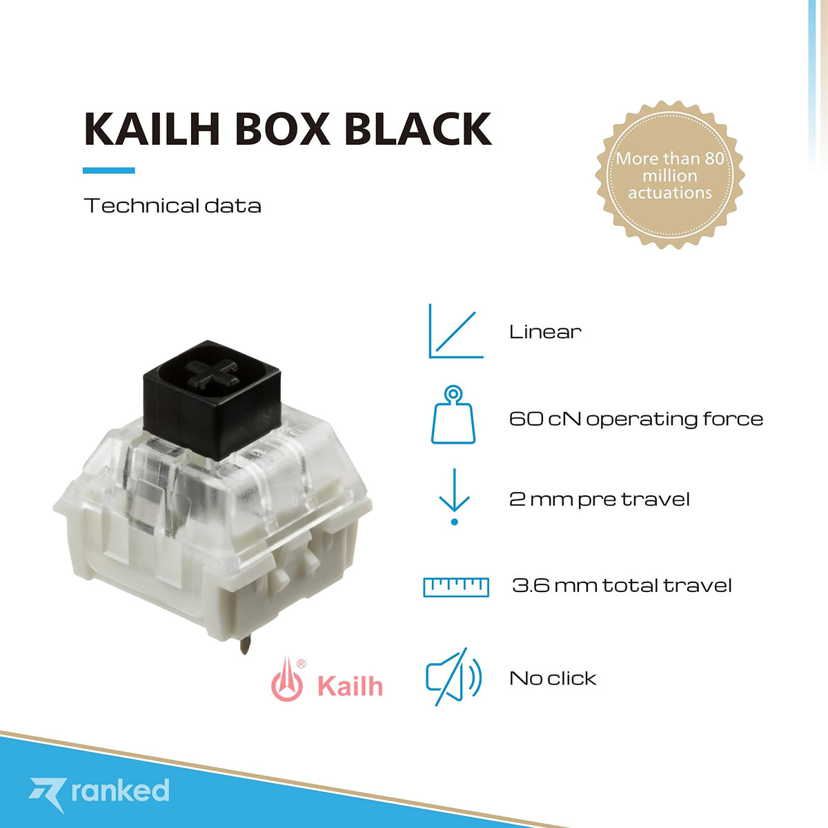 Switches para Teclados Mecánicos Ranked Kailh Box Black Plate Mounted 90 Piezas para Juegos