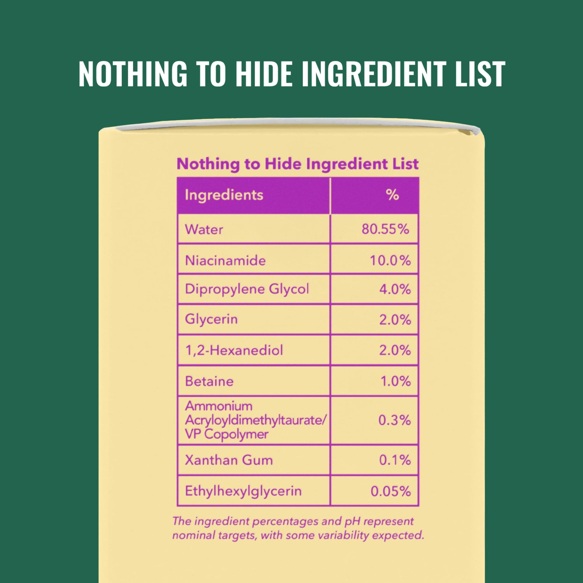 Good Molecules Niacinamide Serum 75ml - 10% Niamcinamide Balancing B3 Facial Serum for Acne, Enlarged Pores, Tone, Texture, Brightening, and Hydrating - Vegan, Cruelty Free and pH 7.1