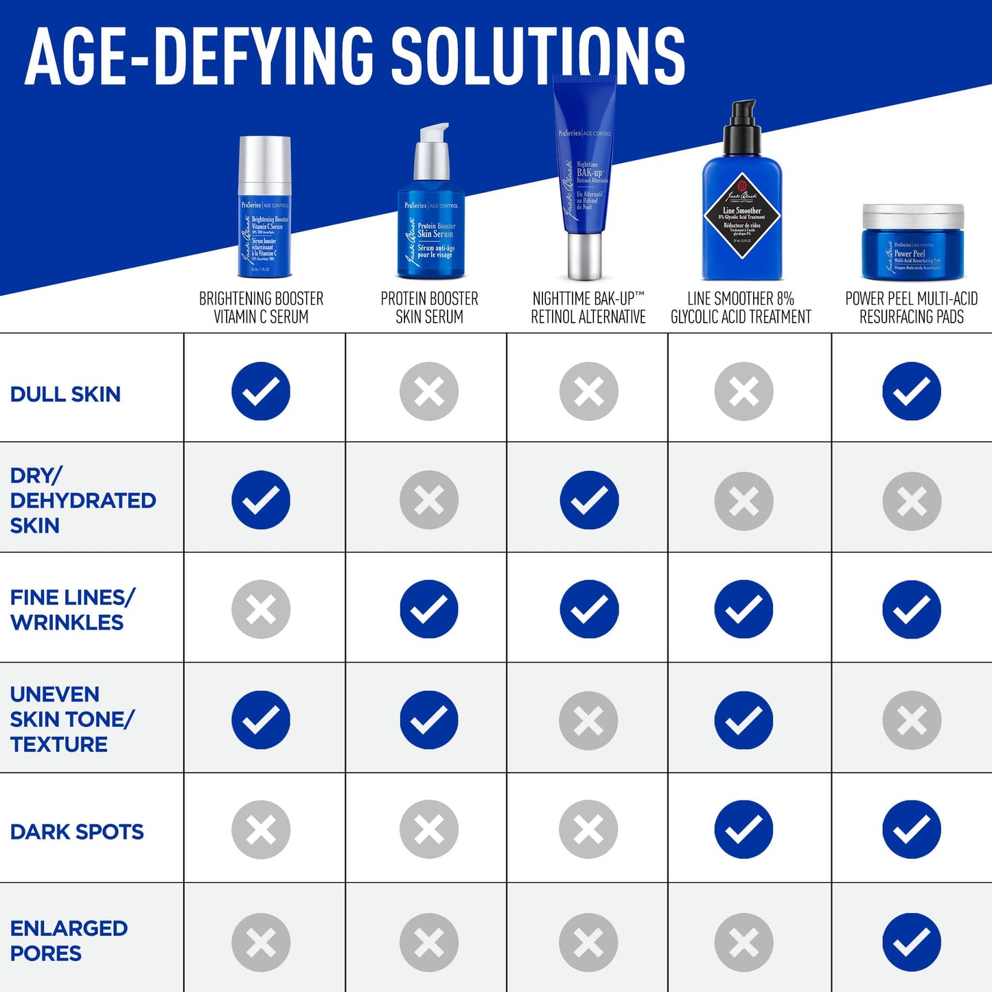 JACK BLACK - Suero para piel con potenciador de proteínas - ProSeries Men's Age Specialist Product, Peptides, Antioxidantes y Orgánico Omega-3, reduce los signos visibles de envejecimiento, mejora el tono de la piel, 2 oz