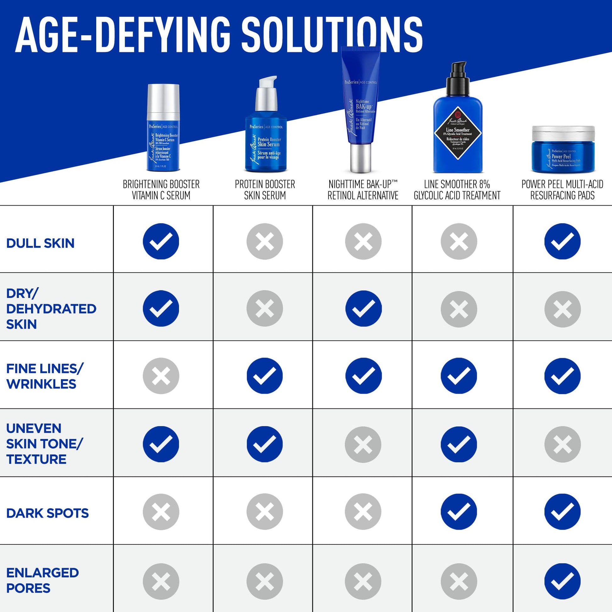 JACK BLACK - Suero para piel con potenciador de proteínas - ProSeries Men's Age Specialist Product, Peptides, Antioxidantes y Orgánico Omega-3, reduce los signos visibles de envejecimiento, mejora el tono de la piel, 2 oz