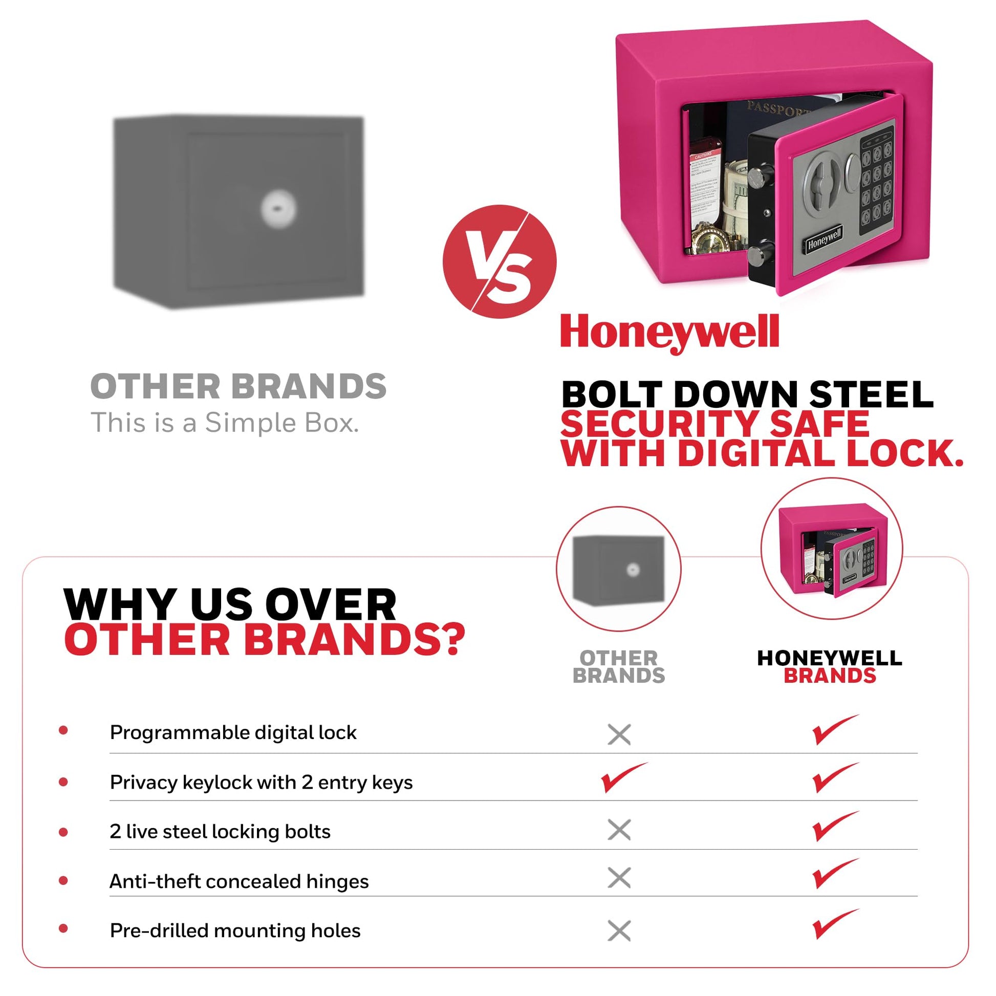 Honeywell - Caja de Seguridad de Acero de 0,17 pies cúbicos, 0.17 Cubic Feet, Rosado