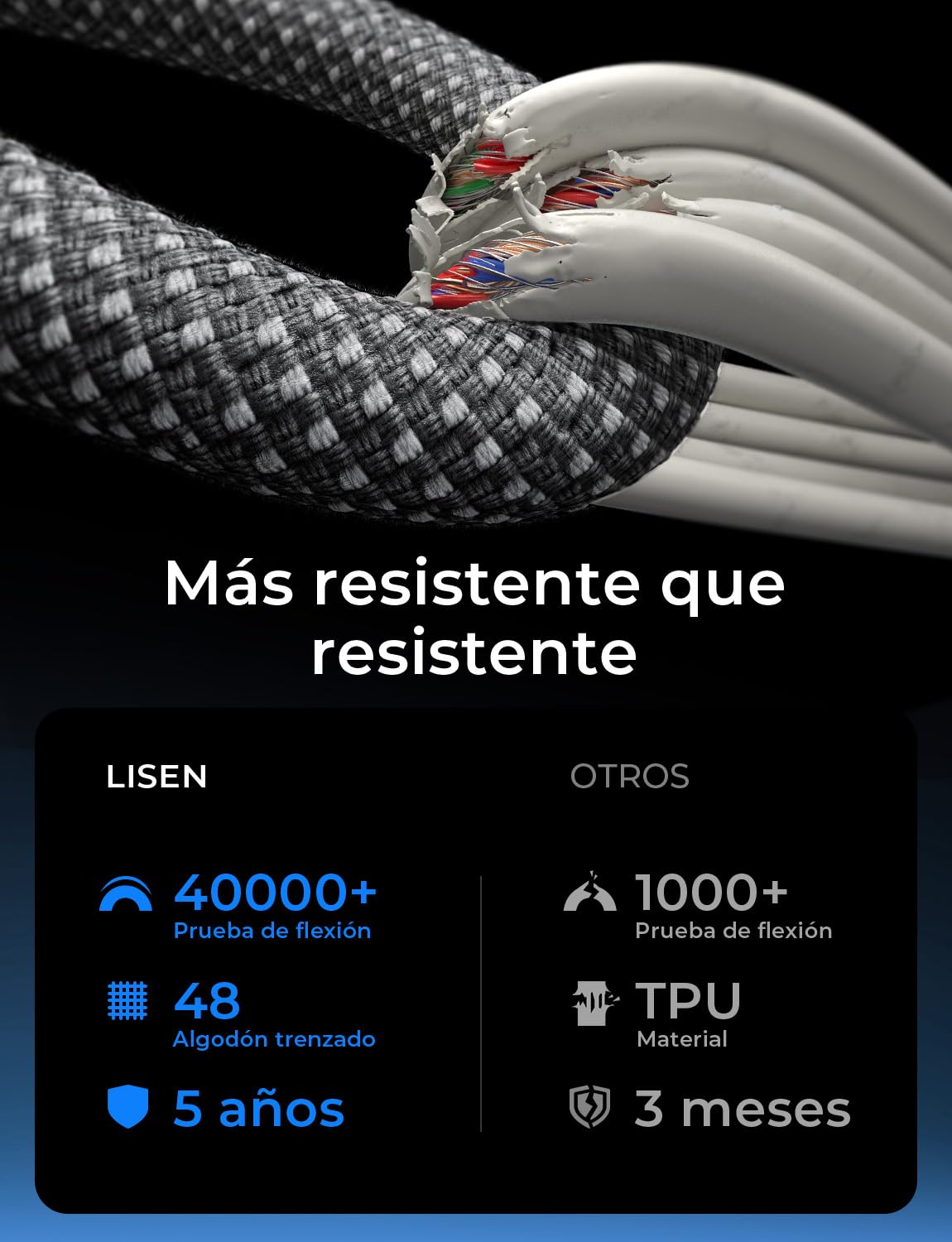 LISEN 60W Cable USB C a USB C 2 Unidades 2M, PD3.0 Carga Rápida 20V 3A, Portátil Nylon Trenzado Reemplazo Cable iPhone 16/15, Compatible con Switch 2, Galaxy S25 S24 S23 Ultra, iPhone 16 15, iPad