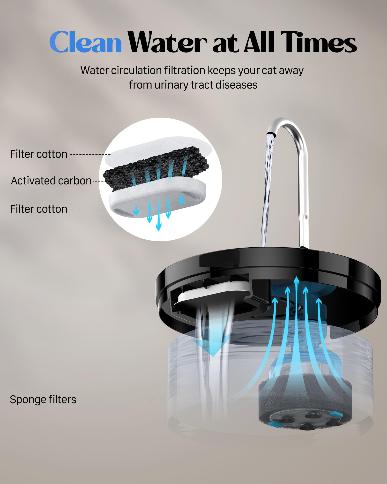 GIOTOHUN - Fuente de agua para gatos para beber, fuente de gato de 3.2 l, súper silenciosa, luz LED integrada, filtro de carbón activado, tanque de agua translúcido, fuente de agua para gatos para