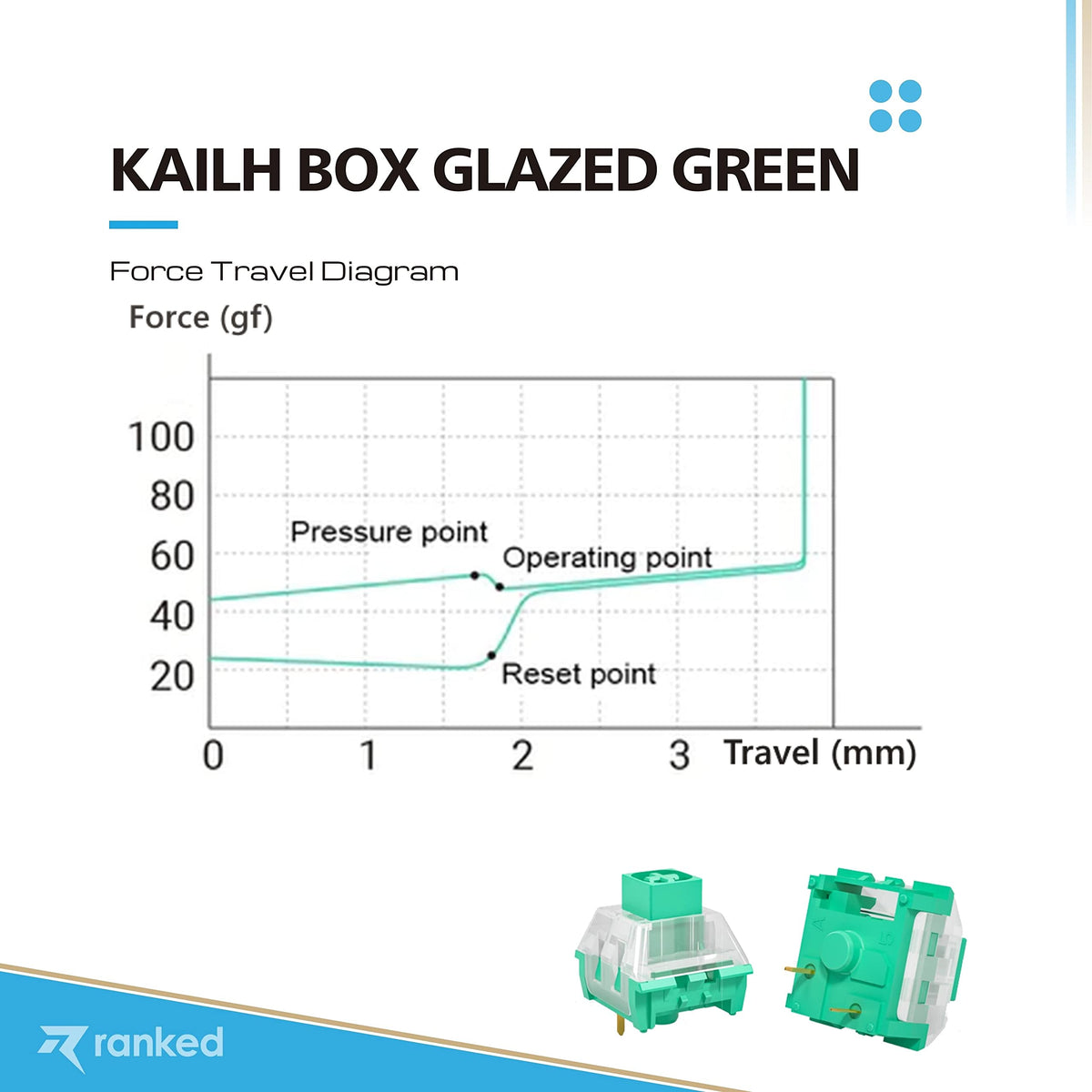 Switches Mecánicos para Teclados Kailh Box Glazed Green para Juegos