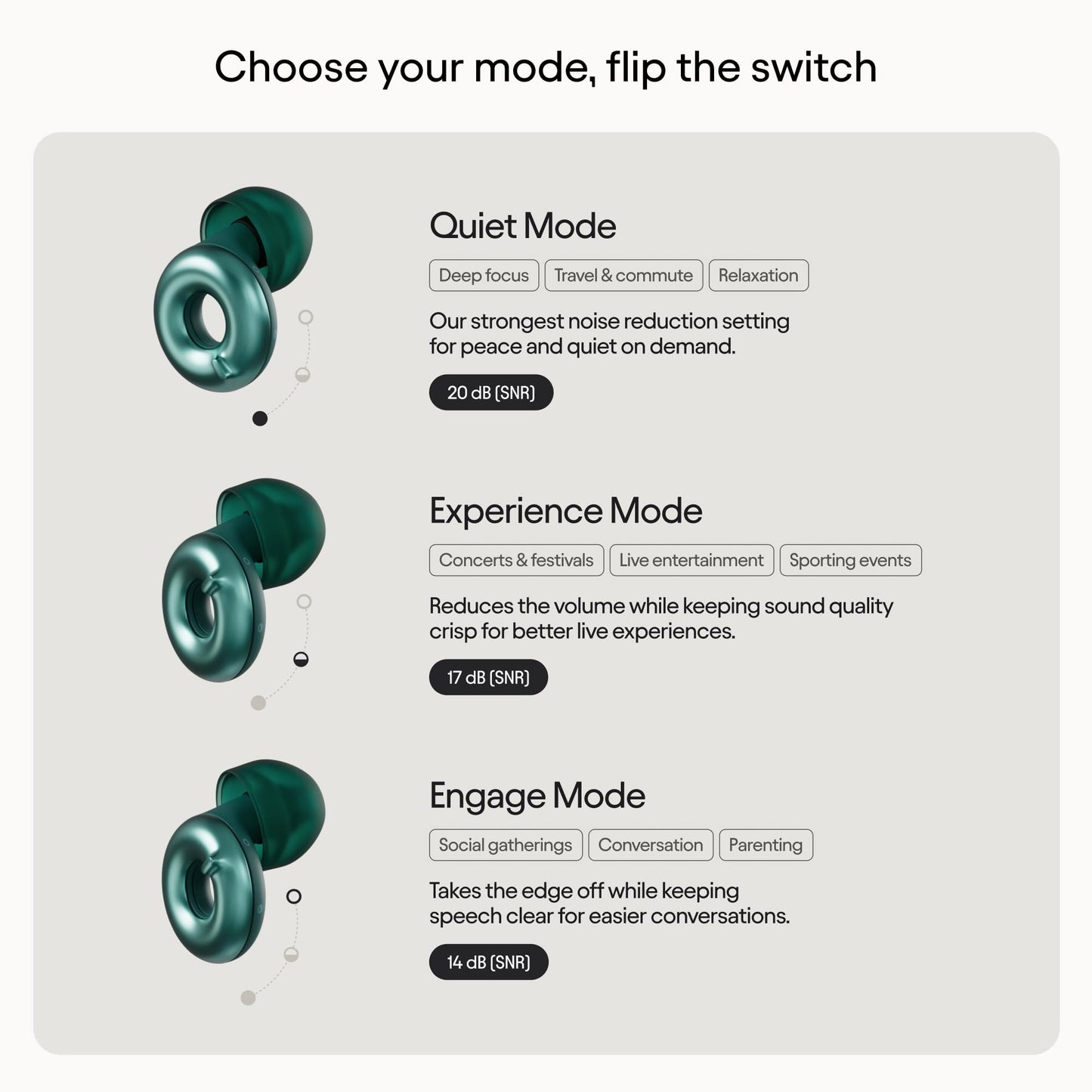 Loop Switch 2 Tapones auditivos ajustables – 3 modos de reducción de ruido | Reducción flexible del ruido para concentración, viajes, vida social, festivales y más | Reducción de 20-26 dB (SNR)