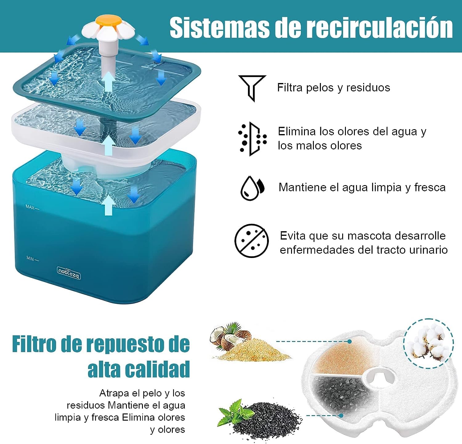 Bebedero para Gatos, 2L Fuente para Gato Y Perro con Filtro, Fuente Silencioso para Mascotas, con LUZ en Noche, para Gatos, Perros y Múltiples Mascotas