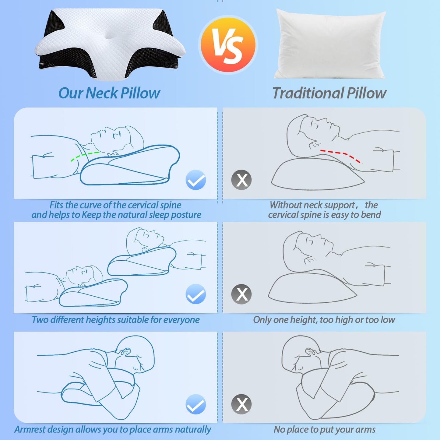 HOMCA Almohada Cervical de Espuma con Memoria, 2 en 1 Almohada Ortopédica de Contorno Ergonómico para el Dolor de Cuello, Almohadas de Soporte Contorneadas para Dormidores de Lado Espalda Estómago