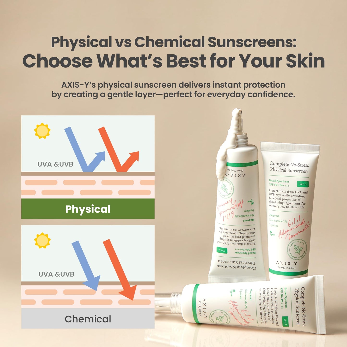 AXIS-Y COMPLETE NO-STRESS PHYSICAL SUNSCREEN 50ML- PROTECTOR SOLAR SPF 50+ PA ++++ - Protector solar con 2% de niacinamida y péptidos para proteger del sol, reducir manchas y prevenir arrugas - Con óxido de zinc seguro para los arrecifes 50ml