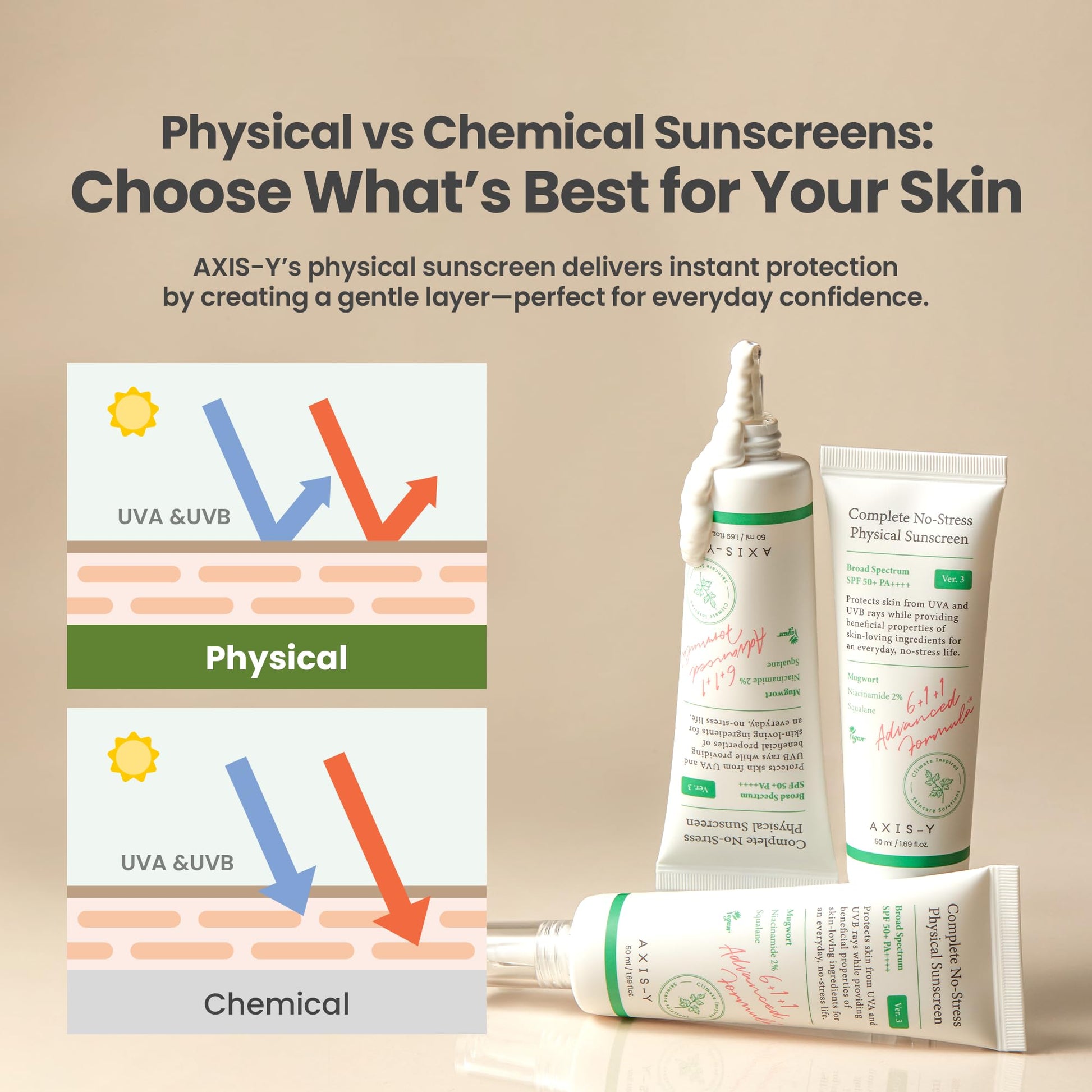 AXIS-Y COMPLETE NO-STRESS PHYSICAL SUNSCREEN 50ML- PROTECTOR SOLAR SPF 50+ PA ++++ - Protector solar con 2% de niacinamida y péptidos para proteger del sol, reducir manchas y prevenir arrugas - Con óxido de zinc seguro para los arrecifes 50ml