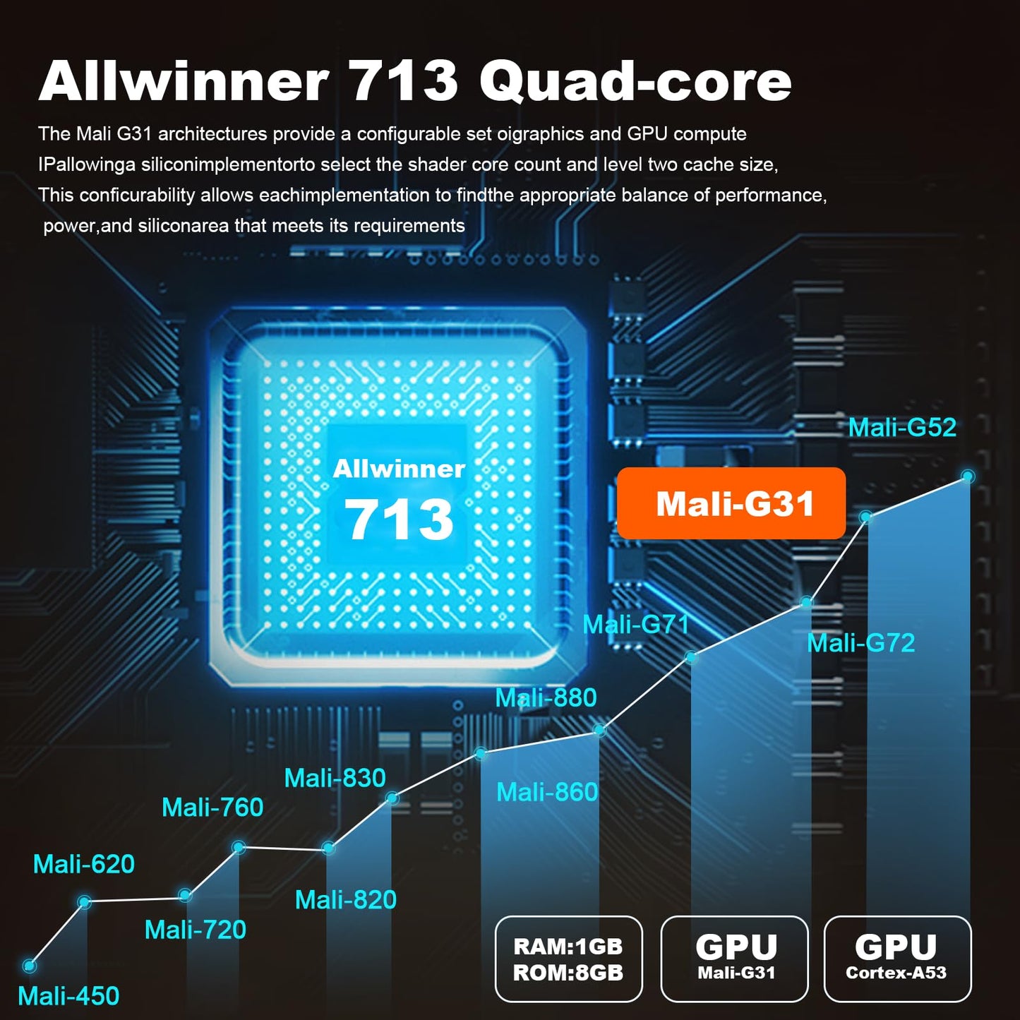 Nueva consola de juegos retro P30 con proyector, proyector portátil 4K HD con más de 36000 juegos, Plug and Play TV Video Game Stick, proyector inteligente con controladores inalámbricos de 2.4 g
