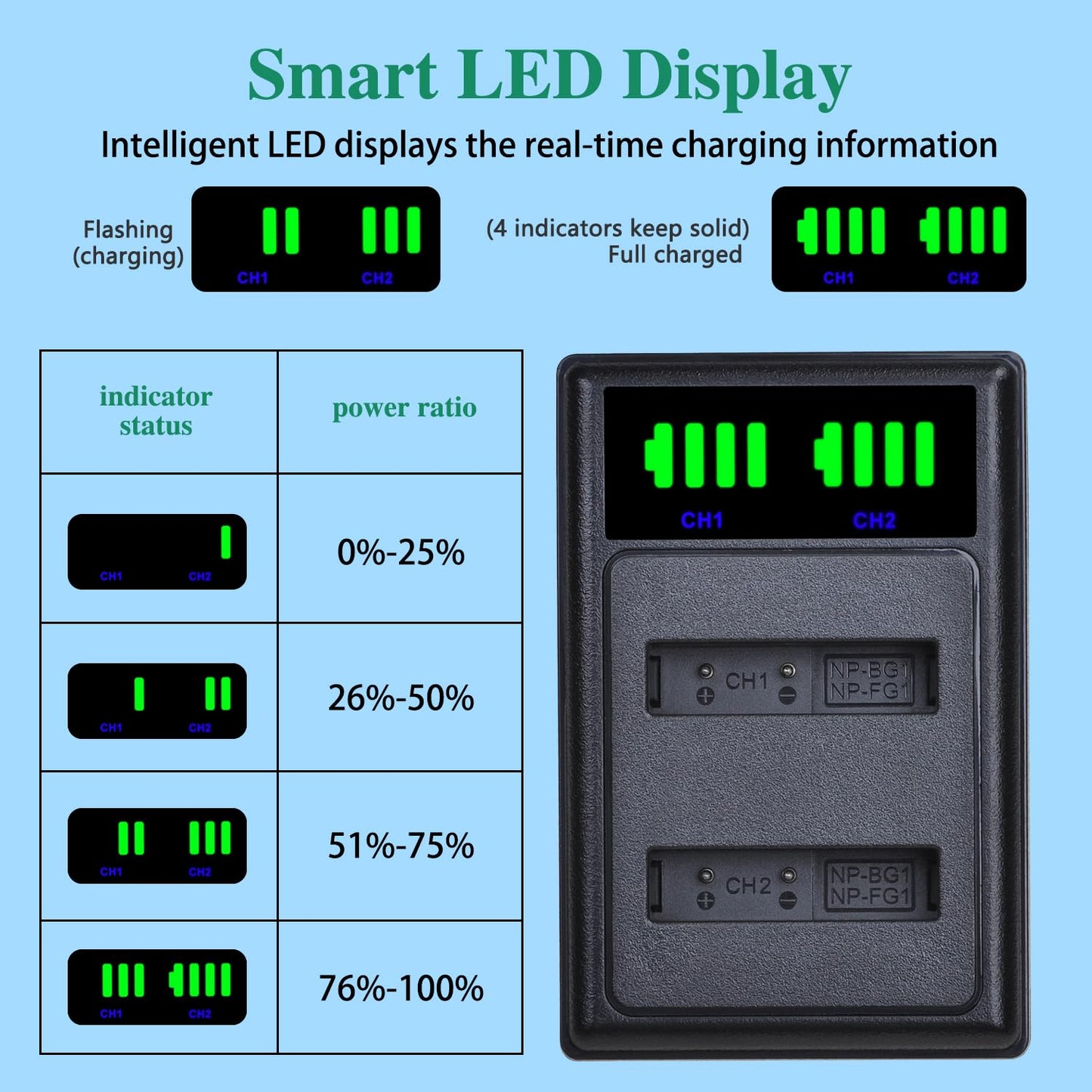 Paquete de 2 Baterías y Cargador Dual LED Tectra para Sony Cyber-Shot