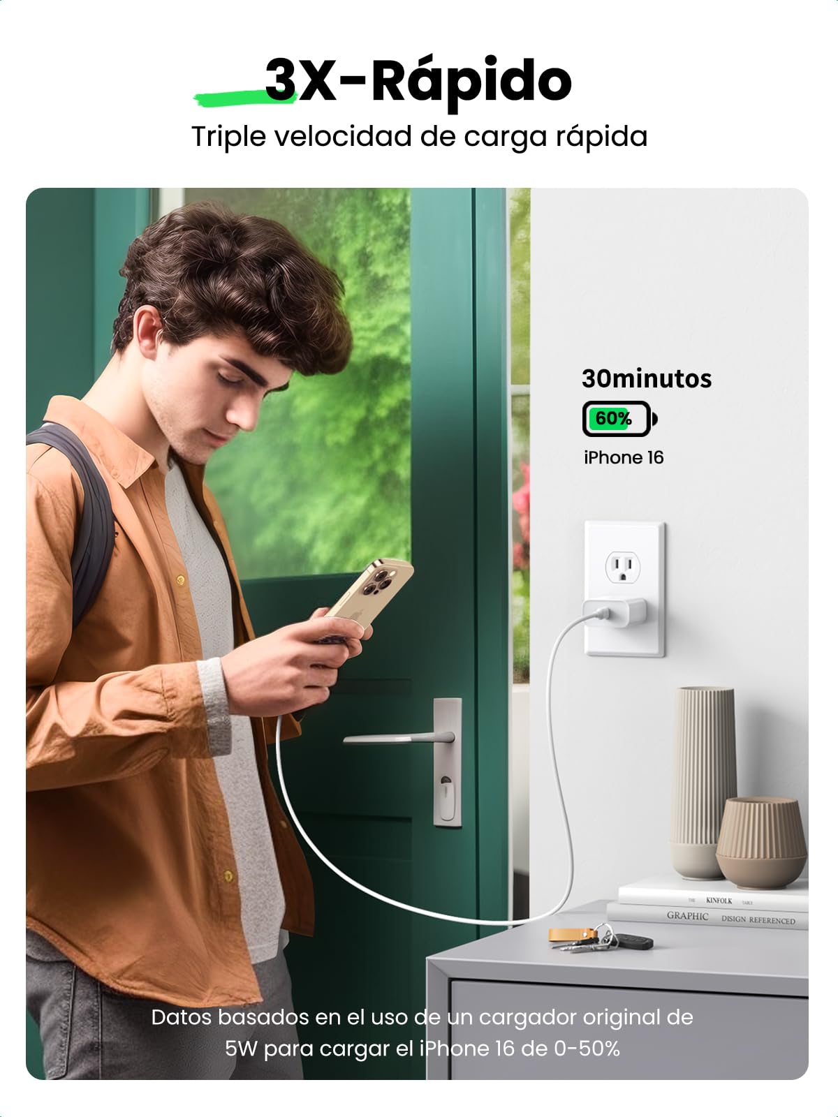 Cargador USB Tipo C UGREEN Blanco Rápido con Cable para iPhone y Galaxy