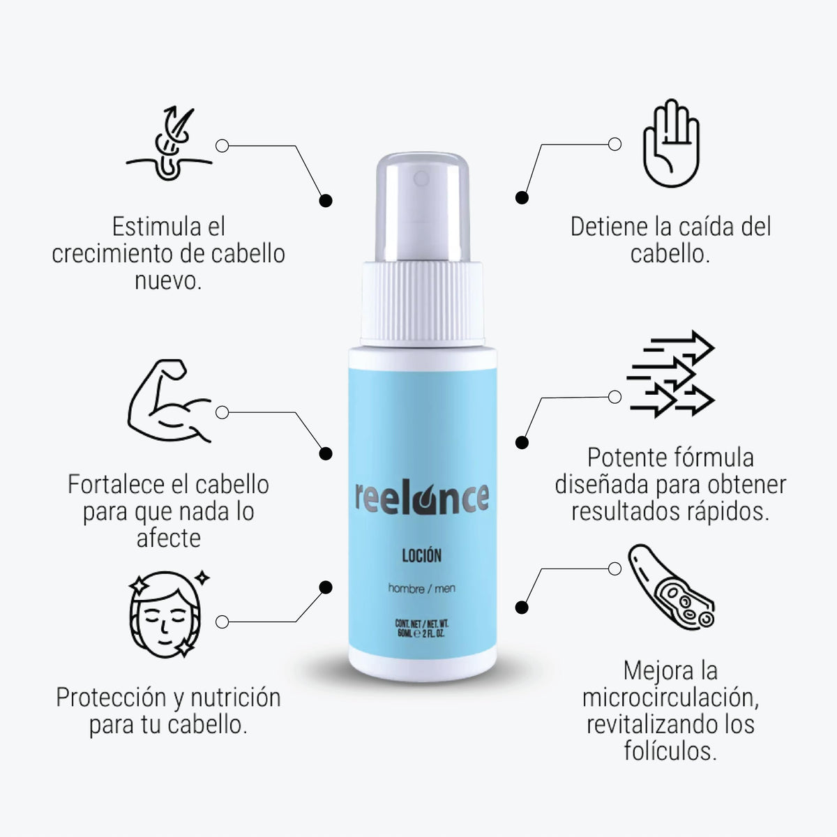 Tratamiento Anticaída de Cabello Reelance Hombre Shampoo 120 ml y Loción 60 ml para Alopecia