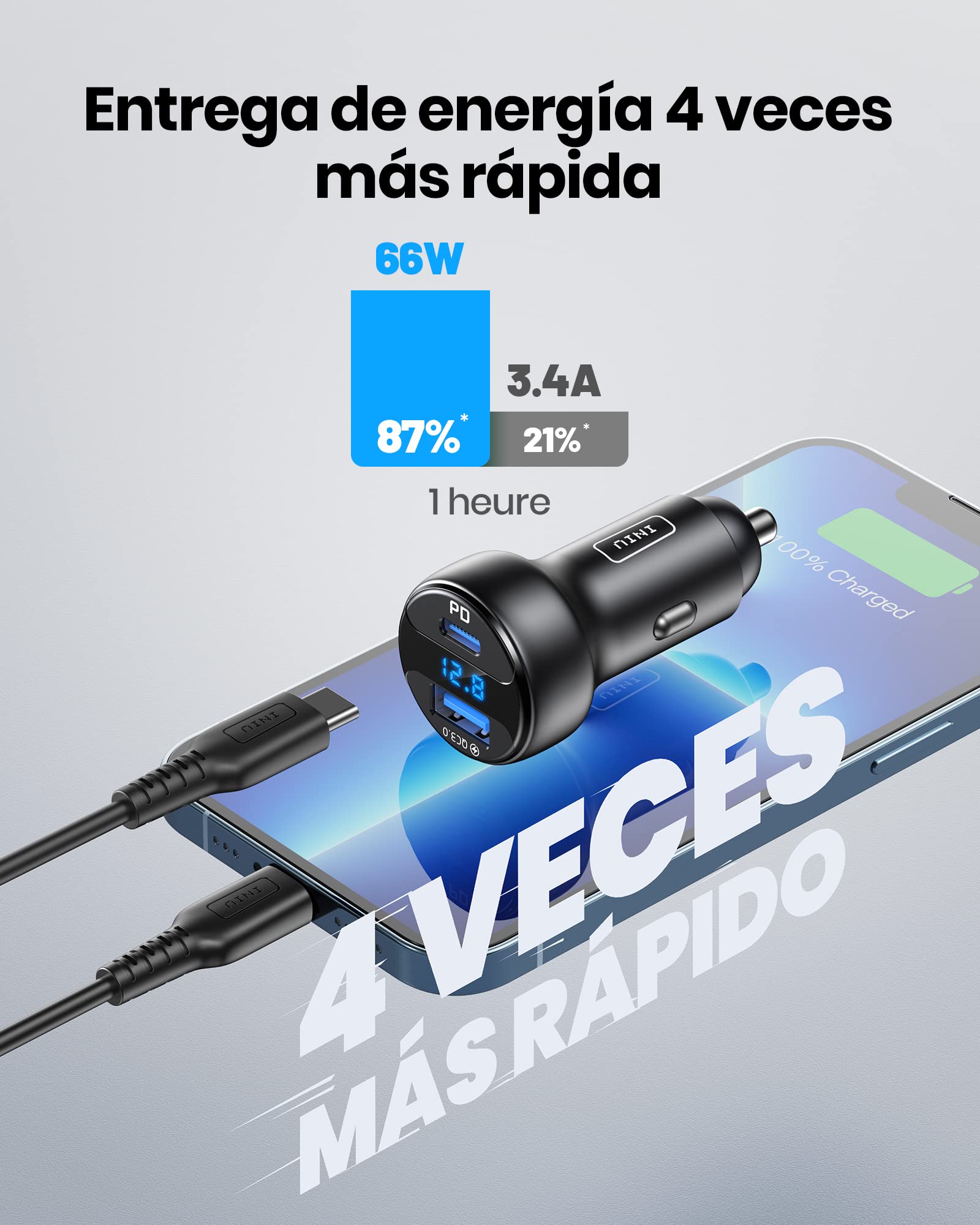 INIU Cargador de Coche, 66W Carga Rapida Car Charger Adapter, con 2 Puertos USB C USB A PD & QC Cargador de Automóvil Rápido para iPhone 15 14 13 12 11 Pro MAX Mini Samsung S22 S21 Note iPad AirPods