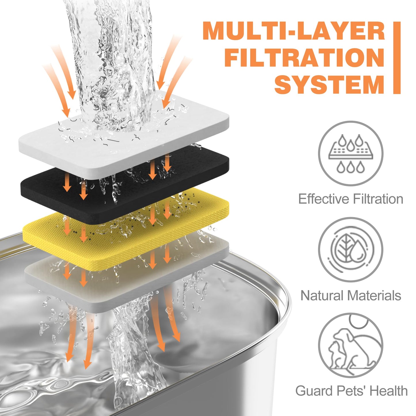 Filtros de Repuesto para Fuente de Agua Automática Rellaty para Mascotas 3.2L blancos