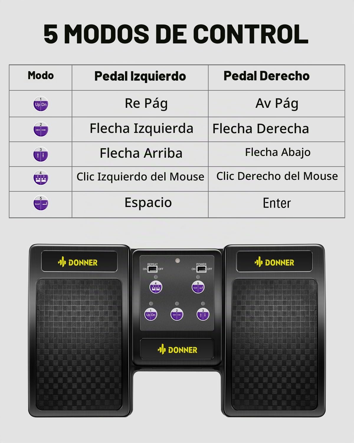 Pedal Inalámbrico Donner Negro Recargable para Girar Páginas en Tabletas y Teléfonos