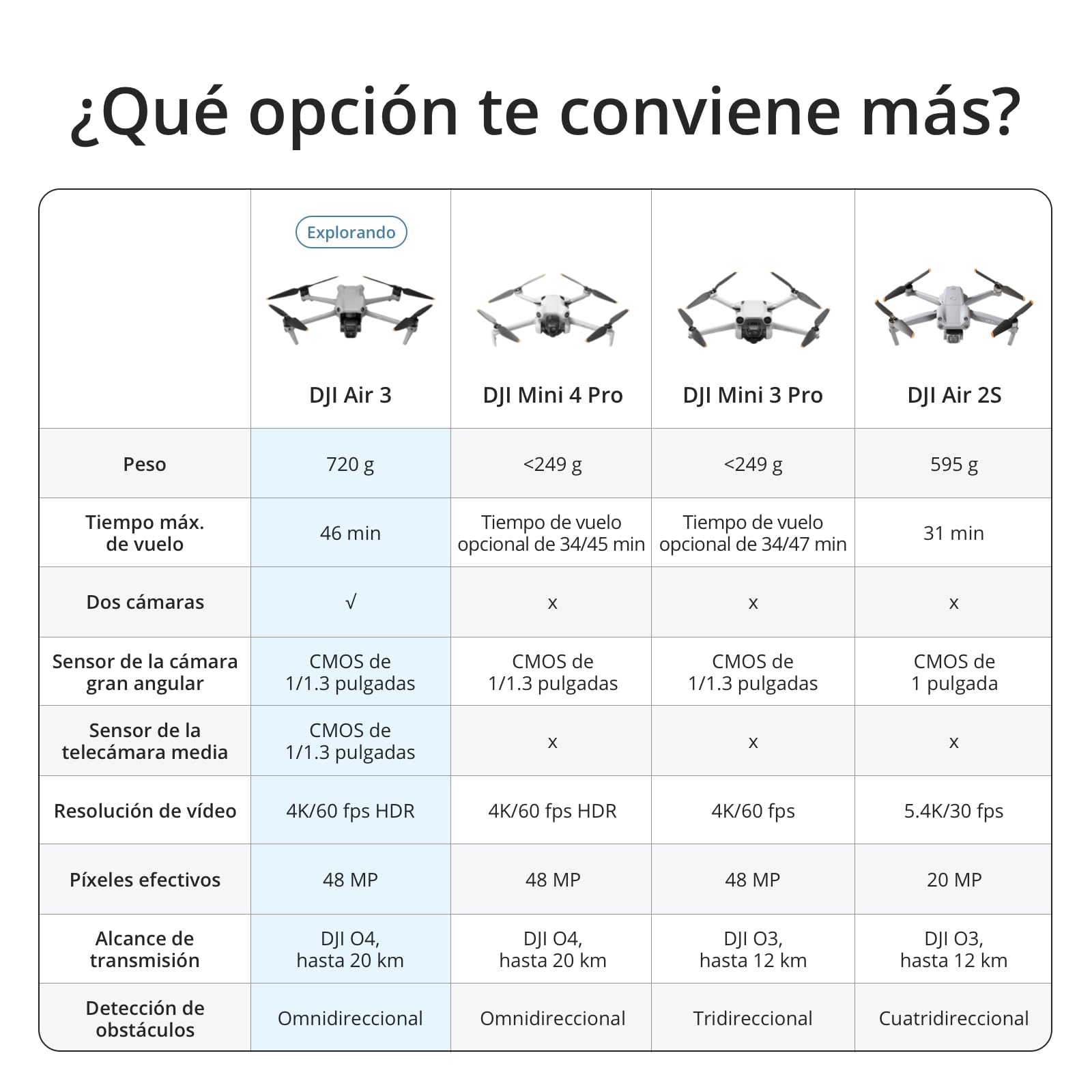 DJI Air 3 Pack Vuela Más con DJI RC 2 (control remoto con pantalla), dron con doble cámara 4K HDR con gran angular y teleobjetivo medio, 46 min de tiempo máx. de vuelo, 48 MP, O4, dos baterías adicionales