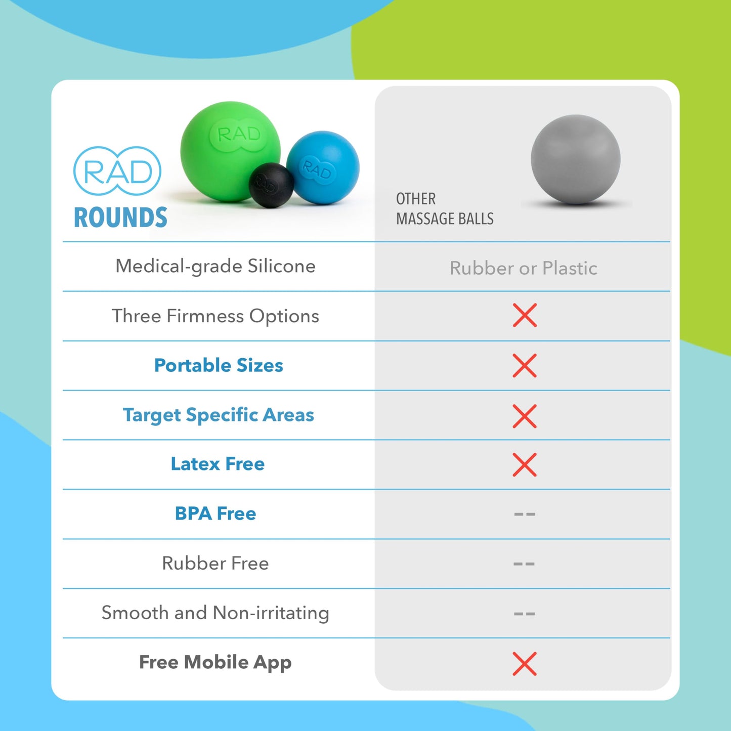 Set de Bolas de Masaje RAD rounds Azul para Liberación Miofascial y Recuperación