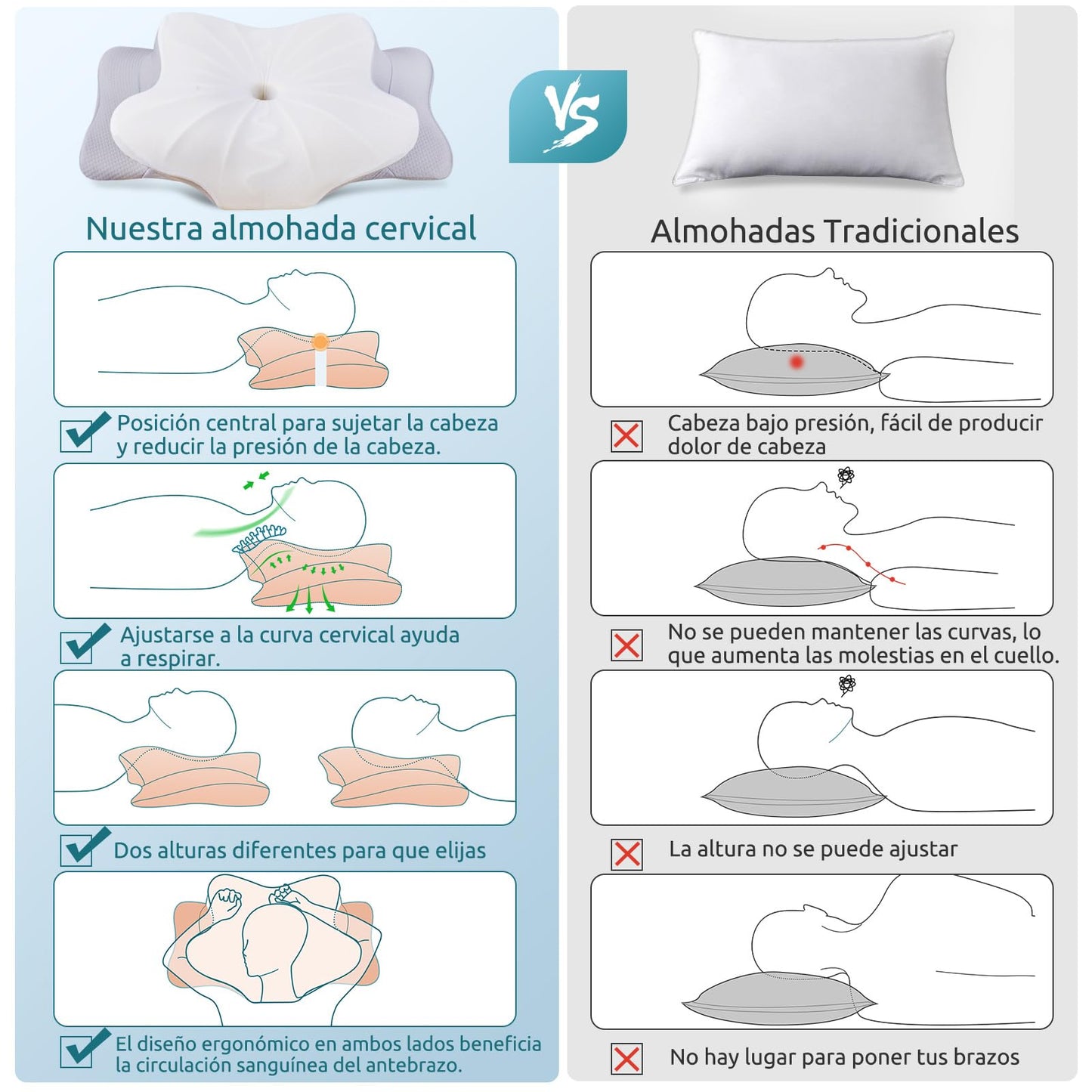 Almohada Cervical DONAMA Espuma Viscoelástica ergonómica ortopédica para Personas Que Duermen de Lado, Boca Abajo y Boca Arriba