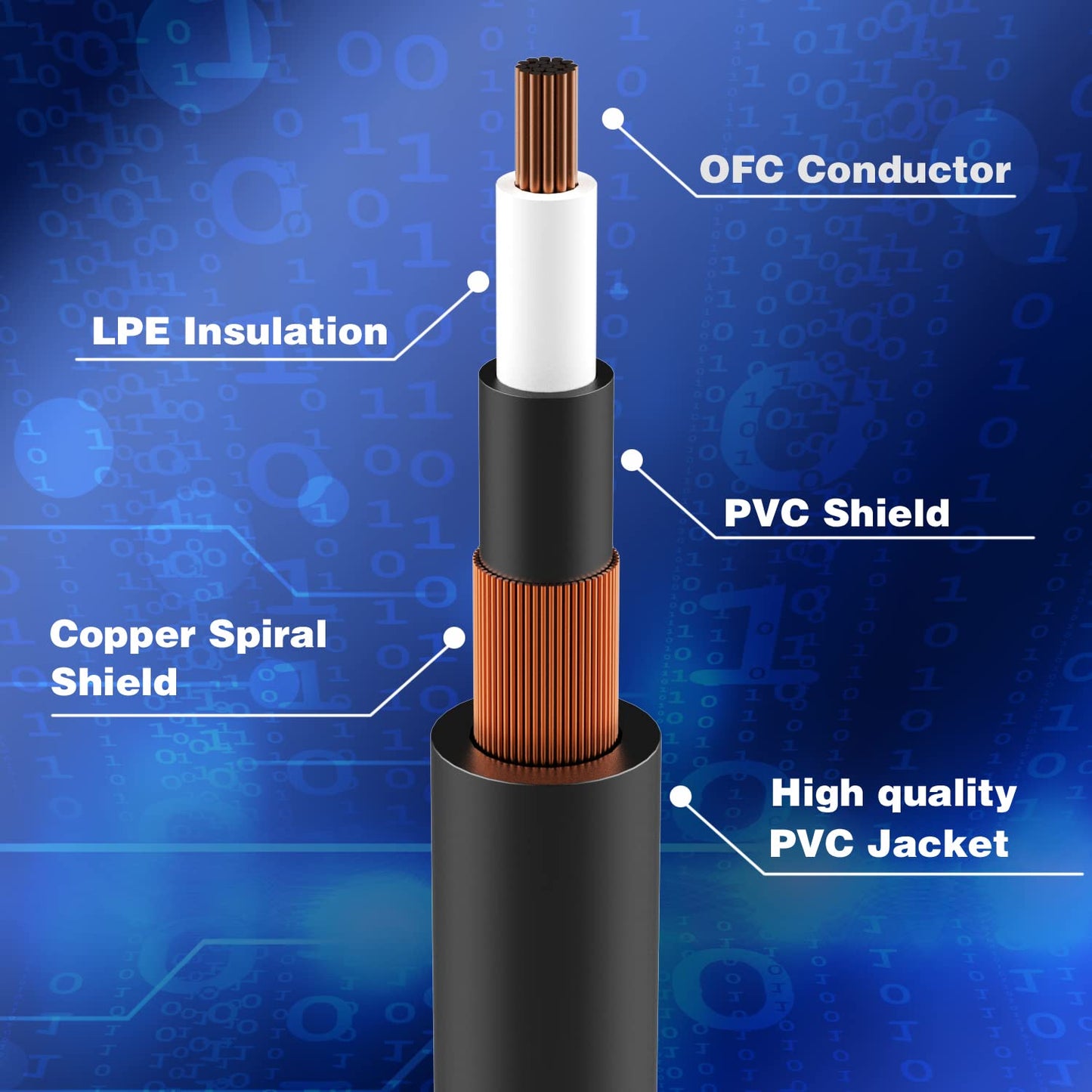 Cables de Conexión para Pedal de Efecto JOYO 1 Pie Negro Profesionales 1/4 Pulgadas Paquete de 6