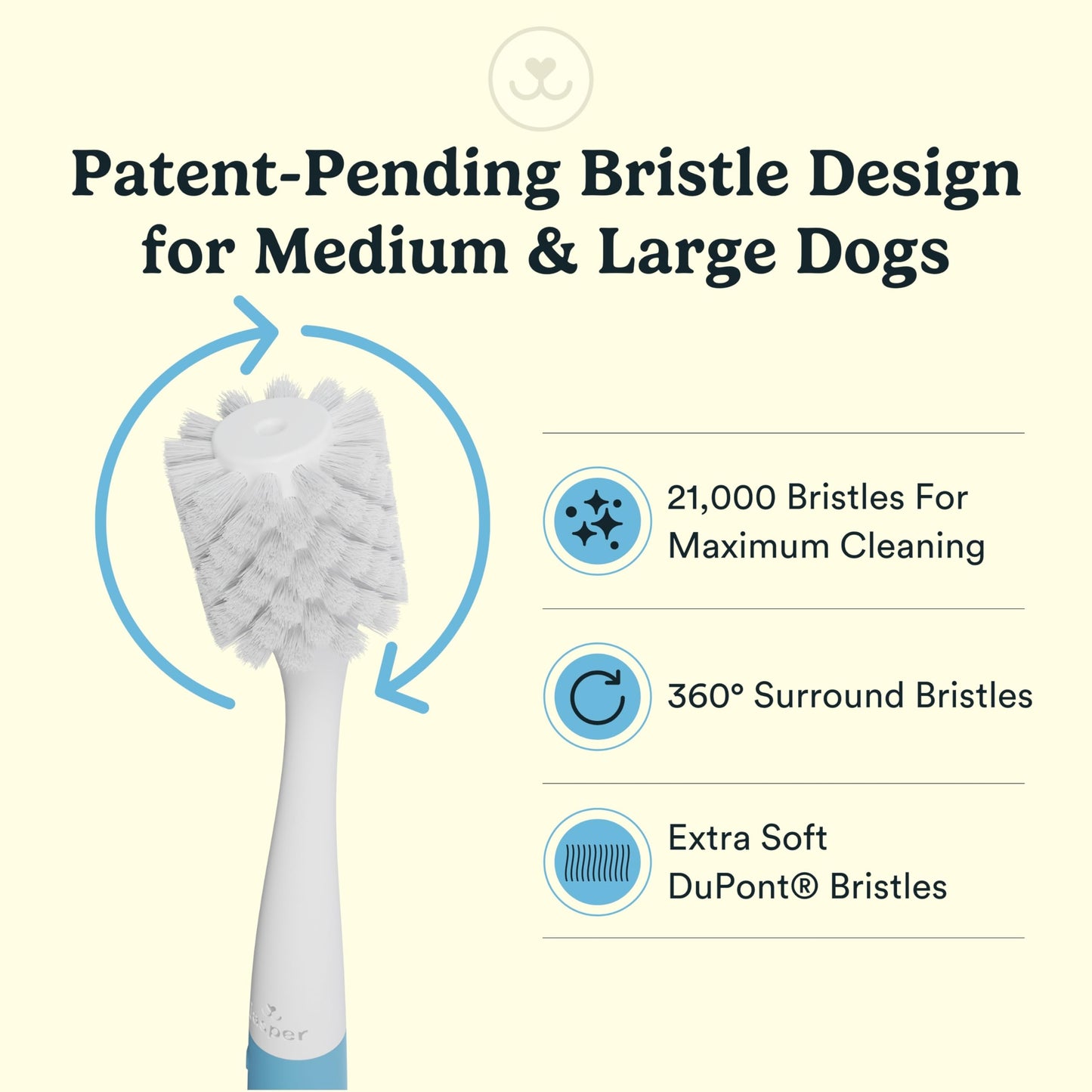 Jasper Macrobrush 360º, cepillo de dientes para perros medianos a grandes, kit de cepillo de dientes de perro de cerdas blandas, mango antideslizante premium con 2 cabezales de cepillo de dientes