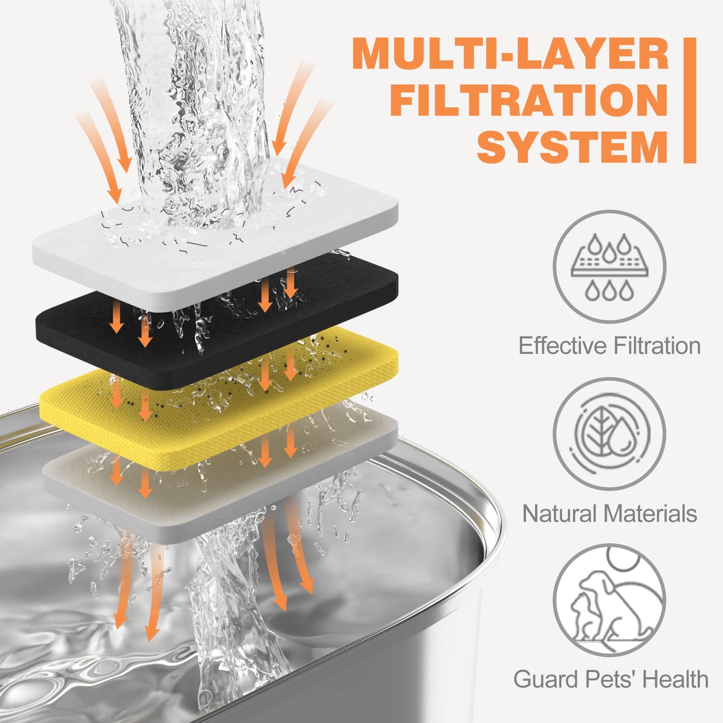 Fuente de Agua para Gatos Rellaty Acero Inoxidable con 8 Filtros de Repuesto y Esponjas Prefiltrantes