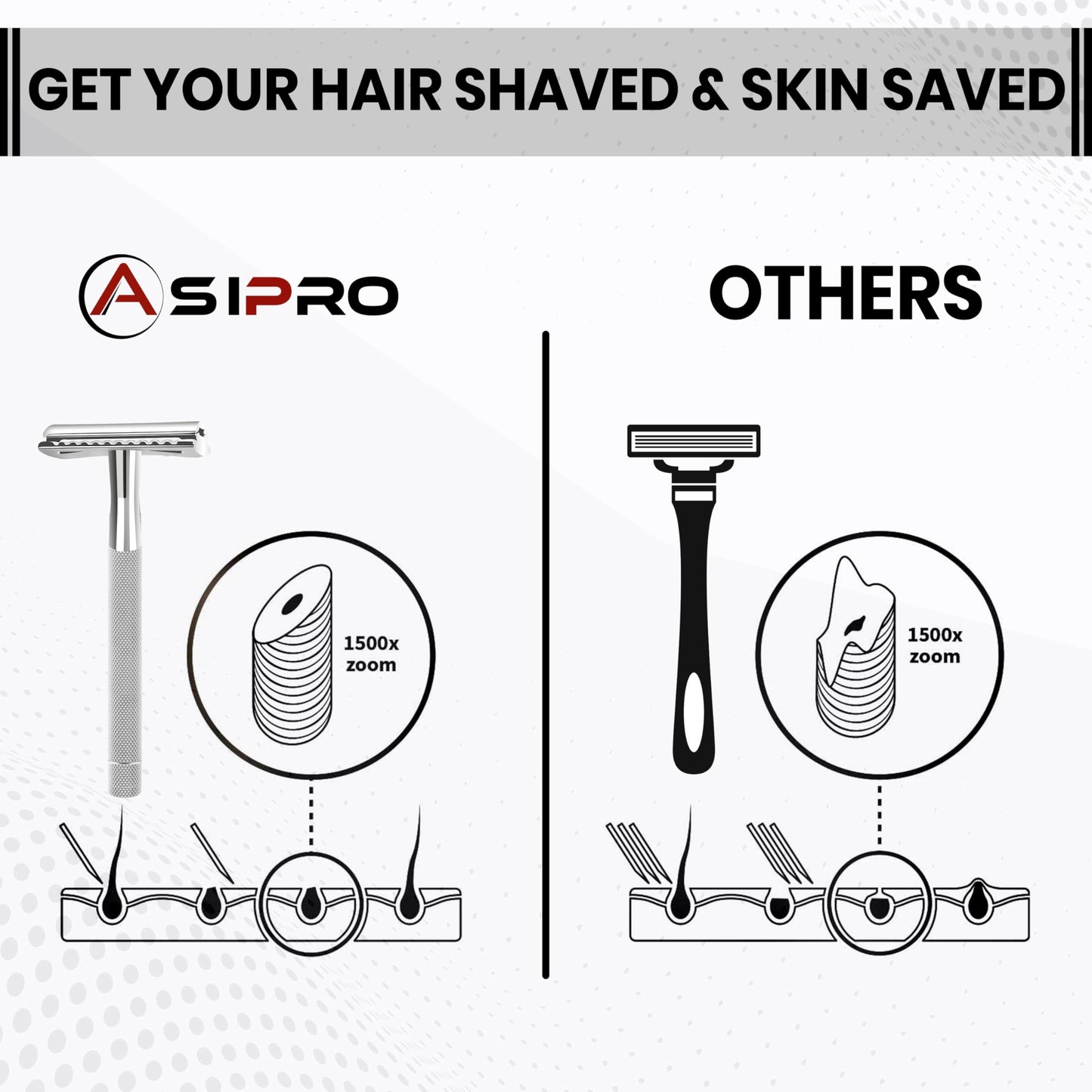 ASIPRO Maquinilla De Afeitar De Seguridad Para Hombre Y Mujer Con 10 Hojas De Afeitar De Doble Filo. Maquinilla De Afeitar Reutilizable De Doble Filo. Maquinillas De Afeitar De Una Sola Hoja Para Homb